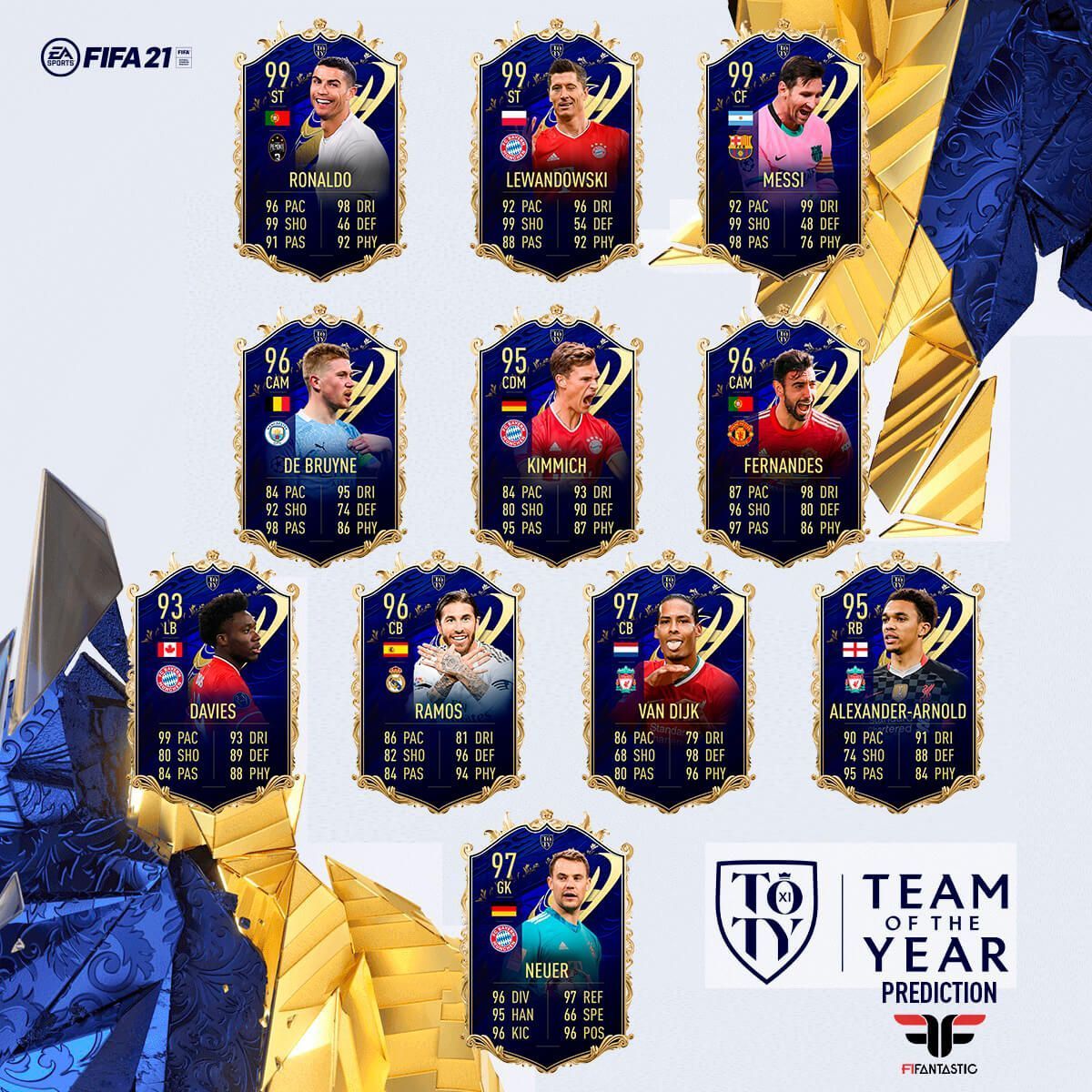 Predicción del TOTY de FIFA 21 Ultimate Team