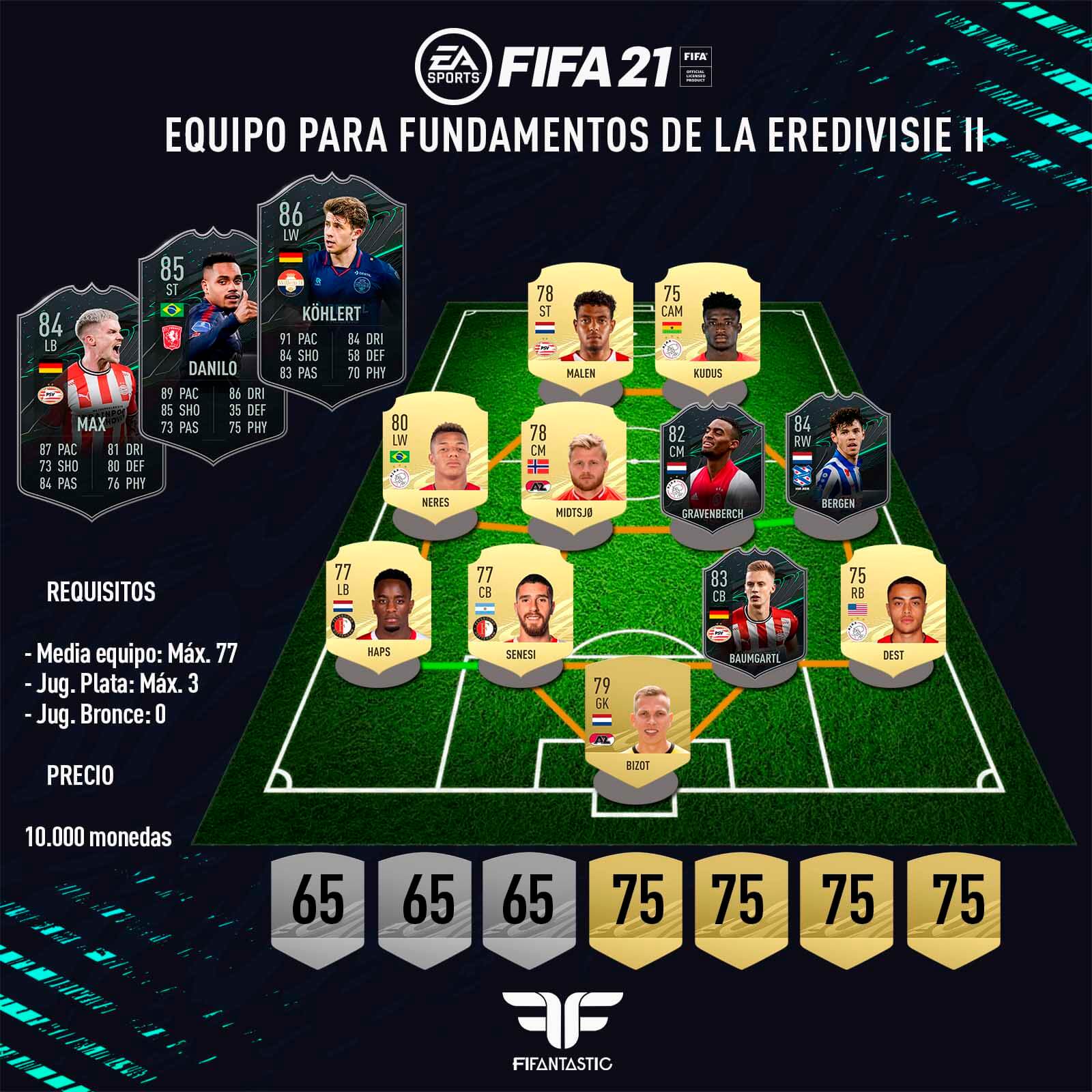 Equipo para los Fundamentos de la Eredivisie II de FIFA 21 Ultimate Team