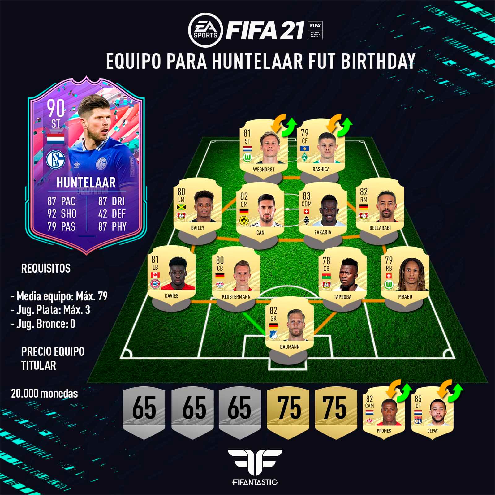 Equipo para conseguir a Huntelaar FUT Birthday en FIFA 21 Ultimate Team