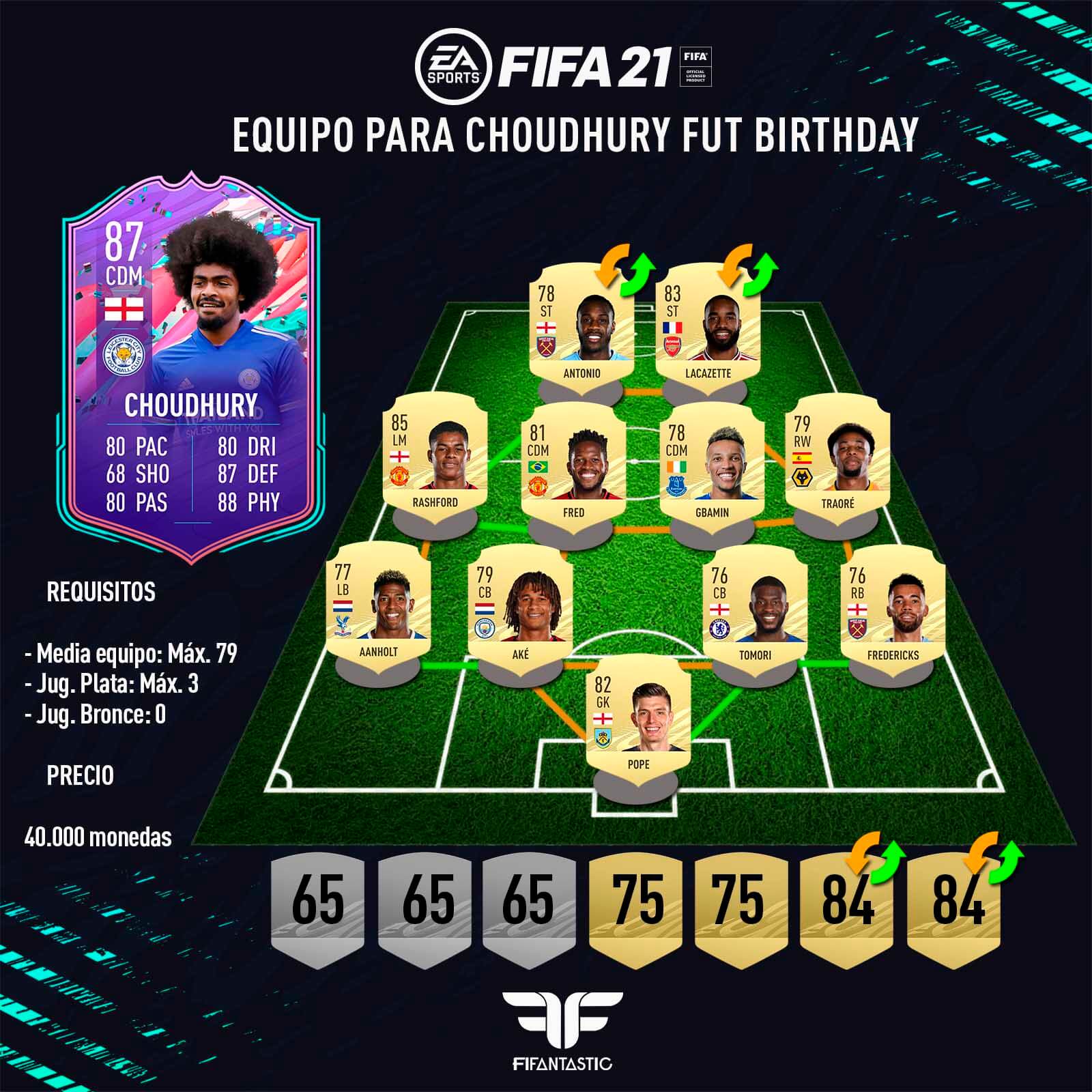 Equipo para Choudhury FUT Birthday en FIFA 21 Ultimate Team