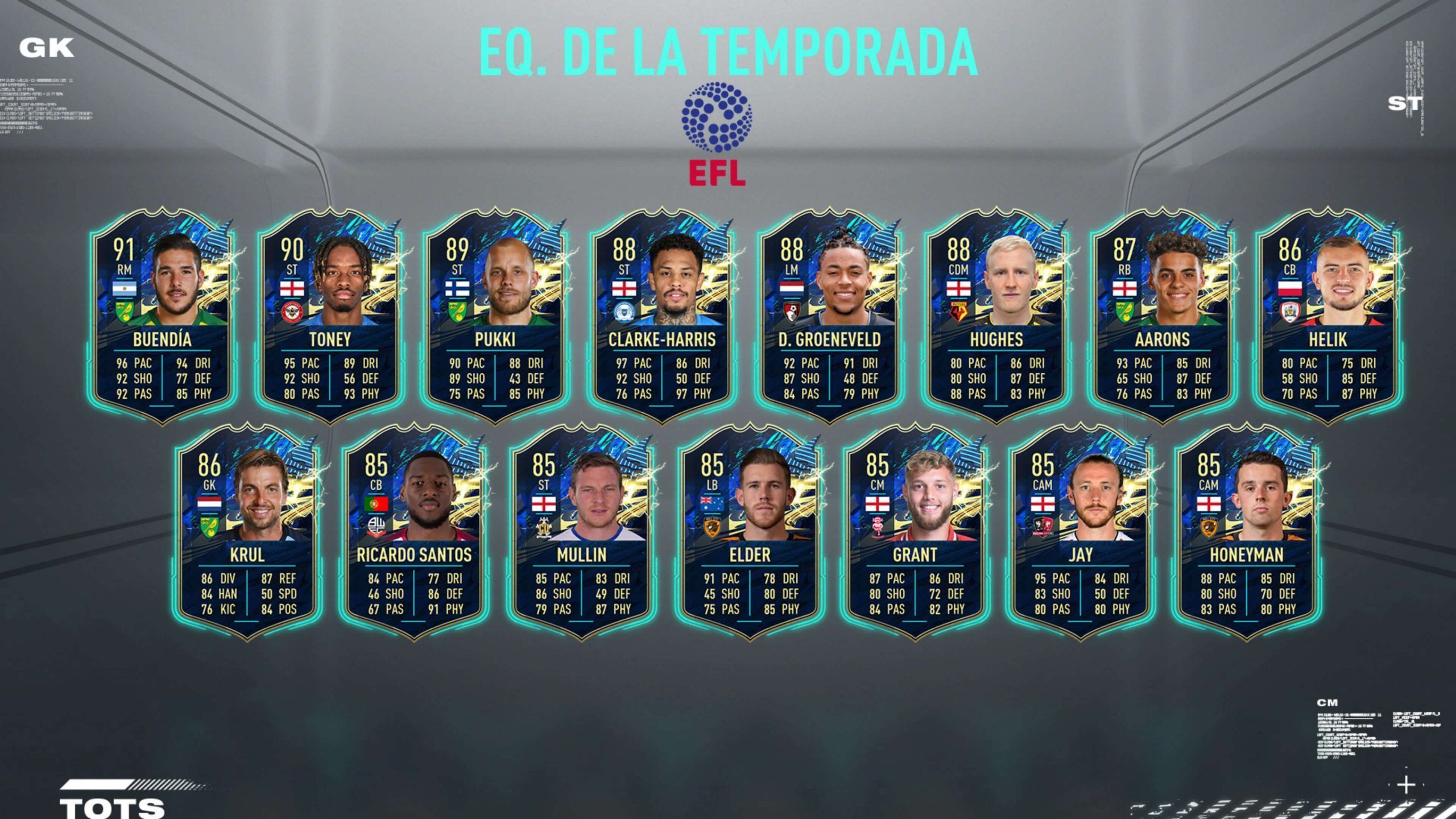 TOTS de la EFL de FIFA 21 Ultimate Team