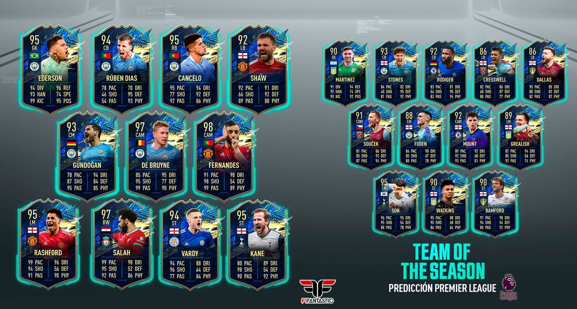 Predicción del TOTS de la Premier League de FIFA 21 Ultimate Team