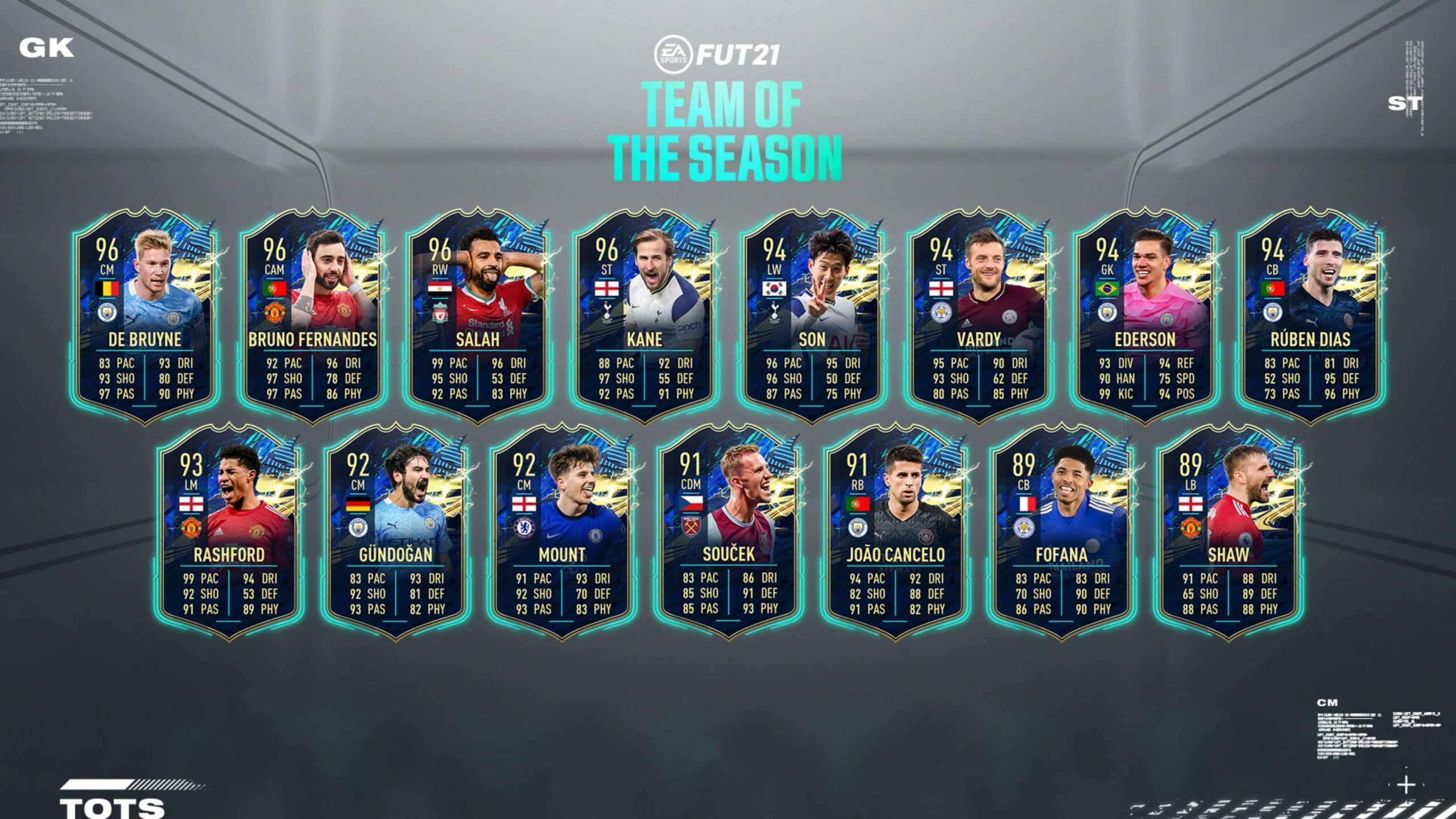 TOTS de la Premier League de FIFA 21 Ultimate Team TOTS de la Premier League de FIFA 21 Ultimate Team
