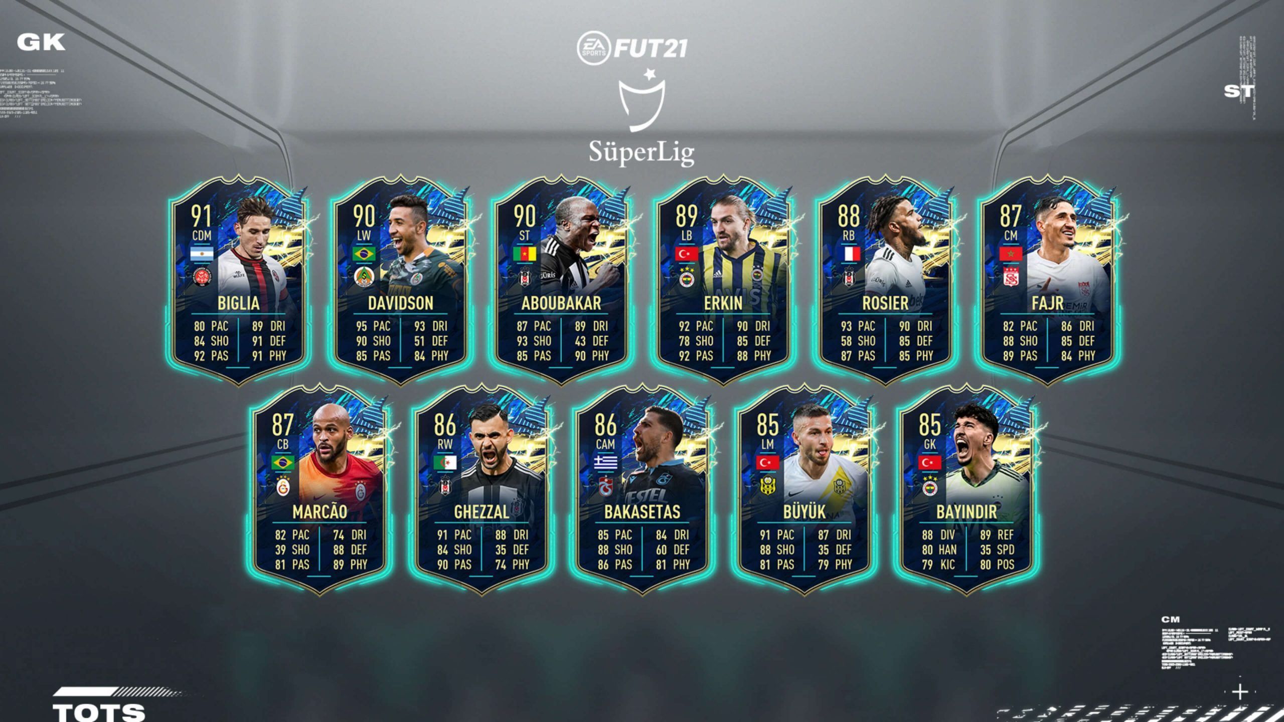 Team of the Season de la Süper Lig de FIFA 21 Ultimate Team
