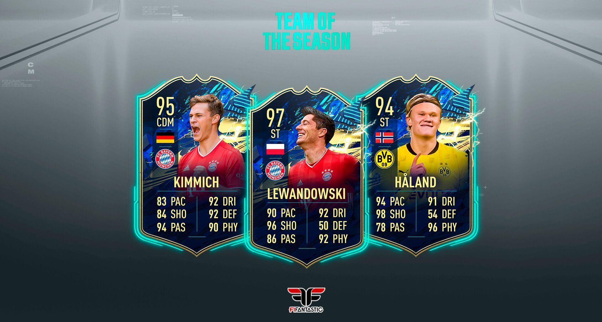 Predicción del TOTS de la Bundesliga de FIFA 21 Ultimate Team