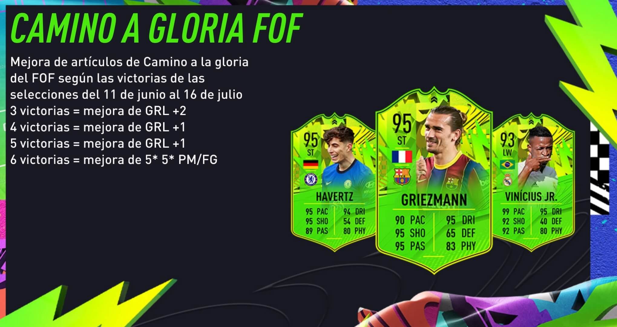 Festival of Futball de FIFA 21 Ultimate Team
