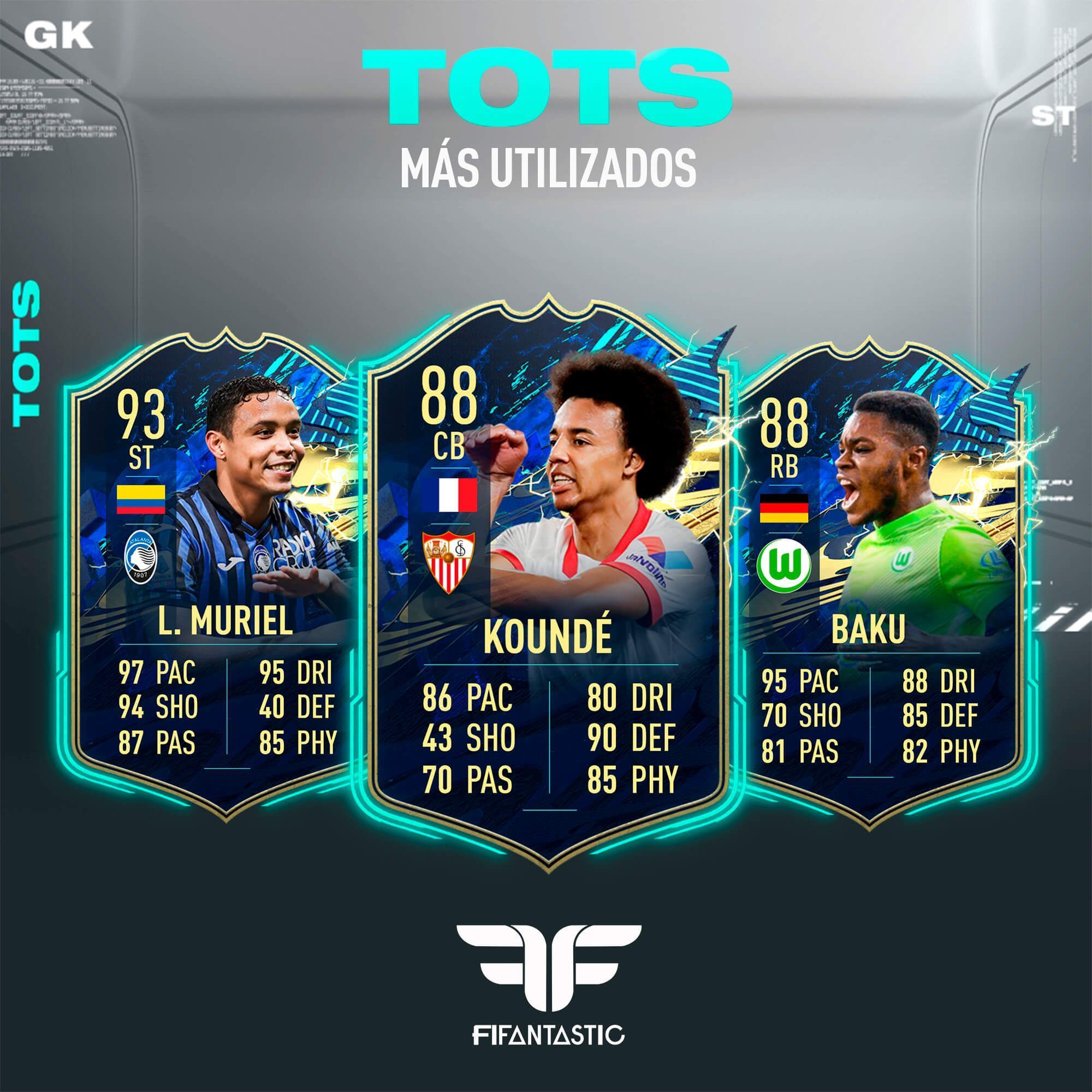 Los TOTS más utilizados de FIFA 21 Ultimate Team