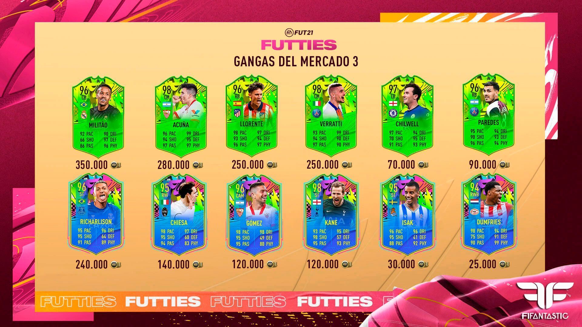 Gangas de FIFA 21 Ultimate Team
