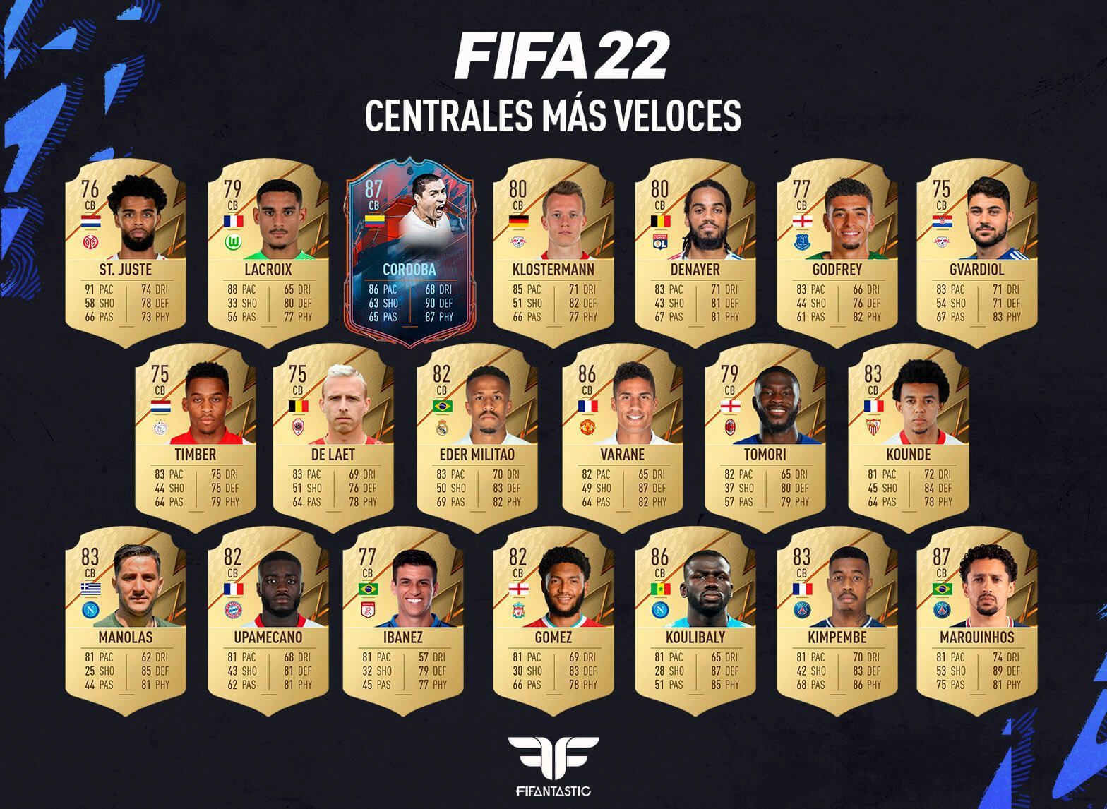 Los centrales más rápidos de FIFA 22