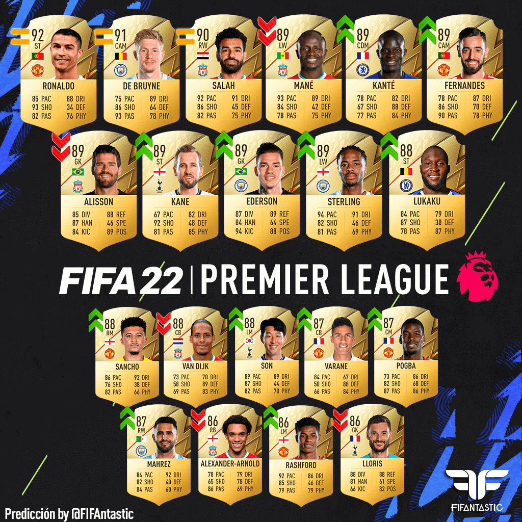Predicción de Medias de la Premier League de FIFA 22 Ultimate Team