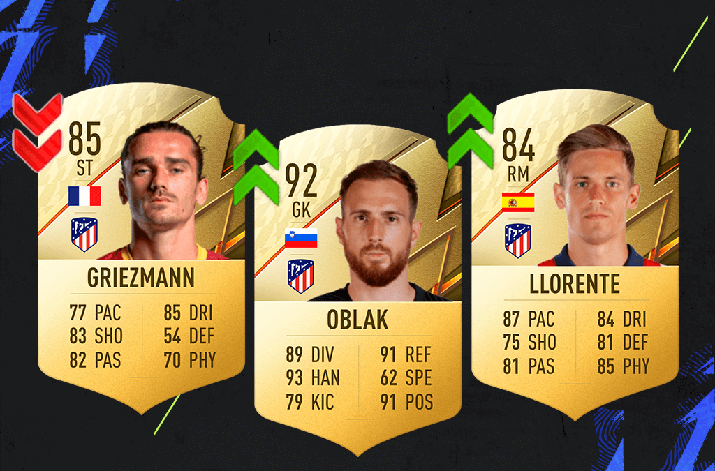 FIFA 22. Predicción de Medias: Atlético de Madrid
