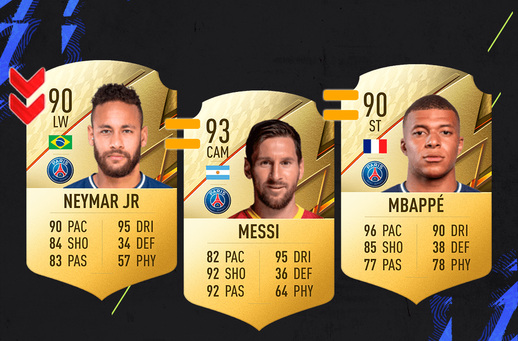 FIFA 22. Predicción de Medias: París Saint-Germain