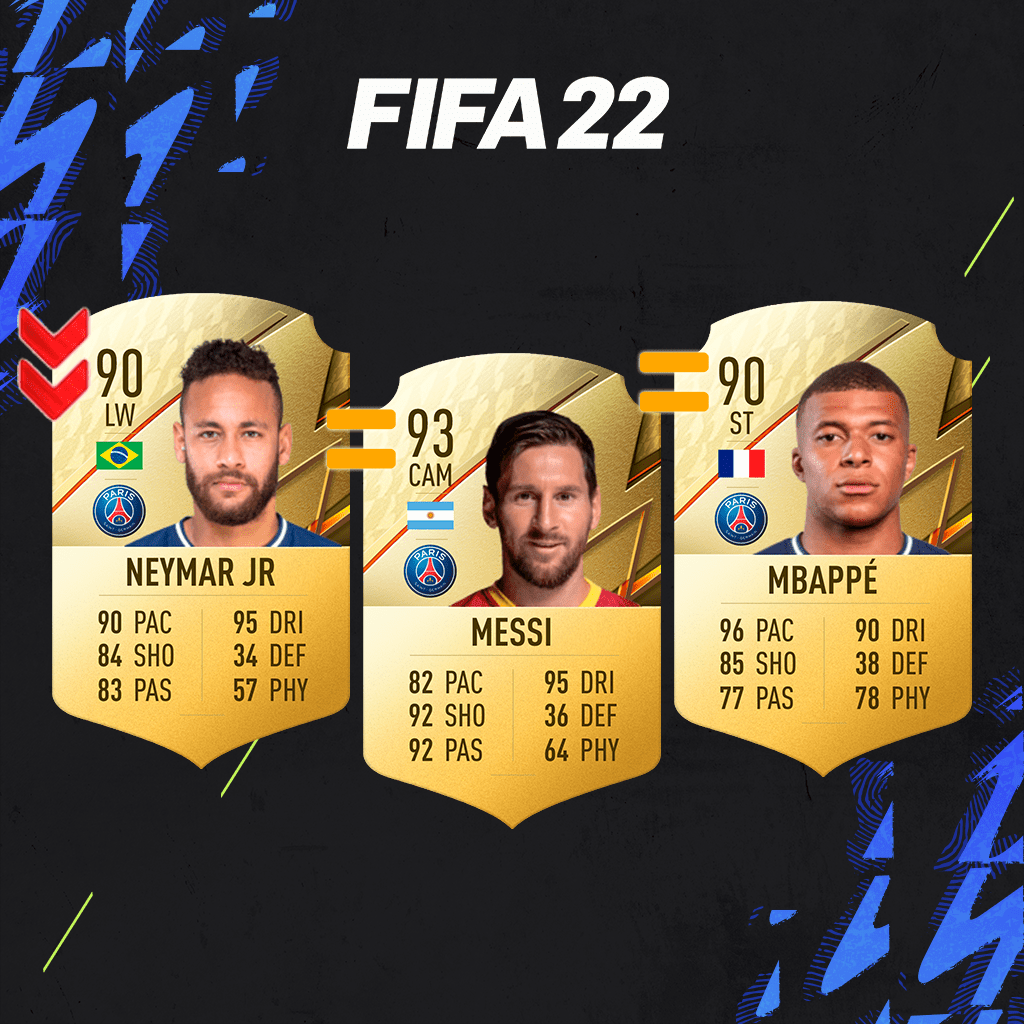 Predicción de Medias del París Saint-Germain de FIFA 22 Ultimate Team Predicción de Medias del París Saint-Germain de FIFA 22 Ultimate Team