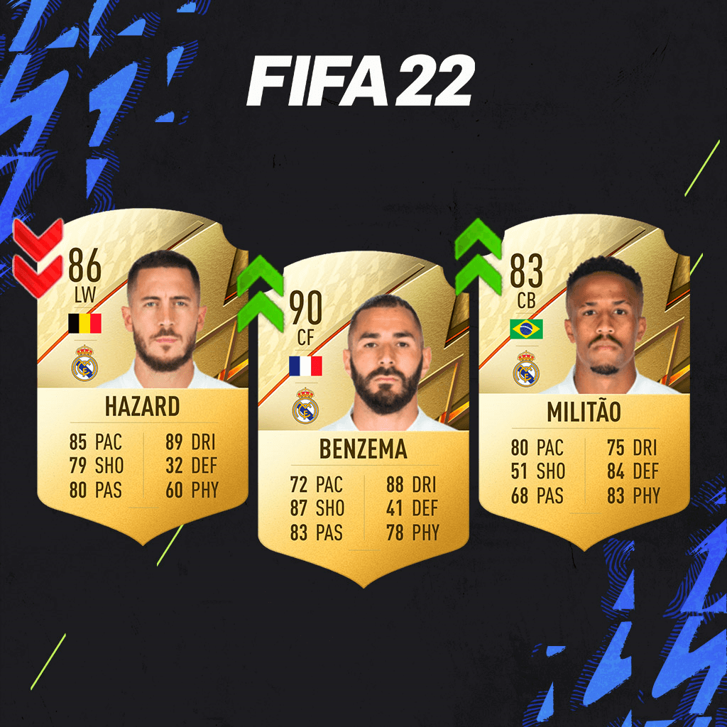 Predicción de Medias del Real Madrid de FIFA 22