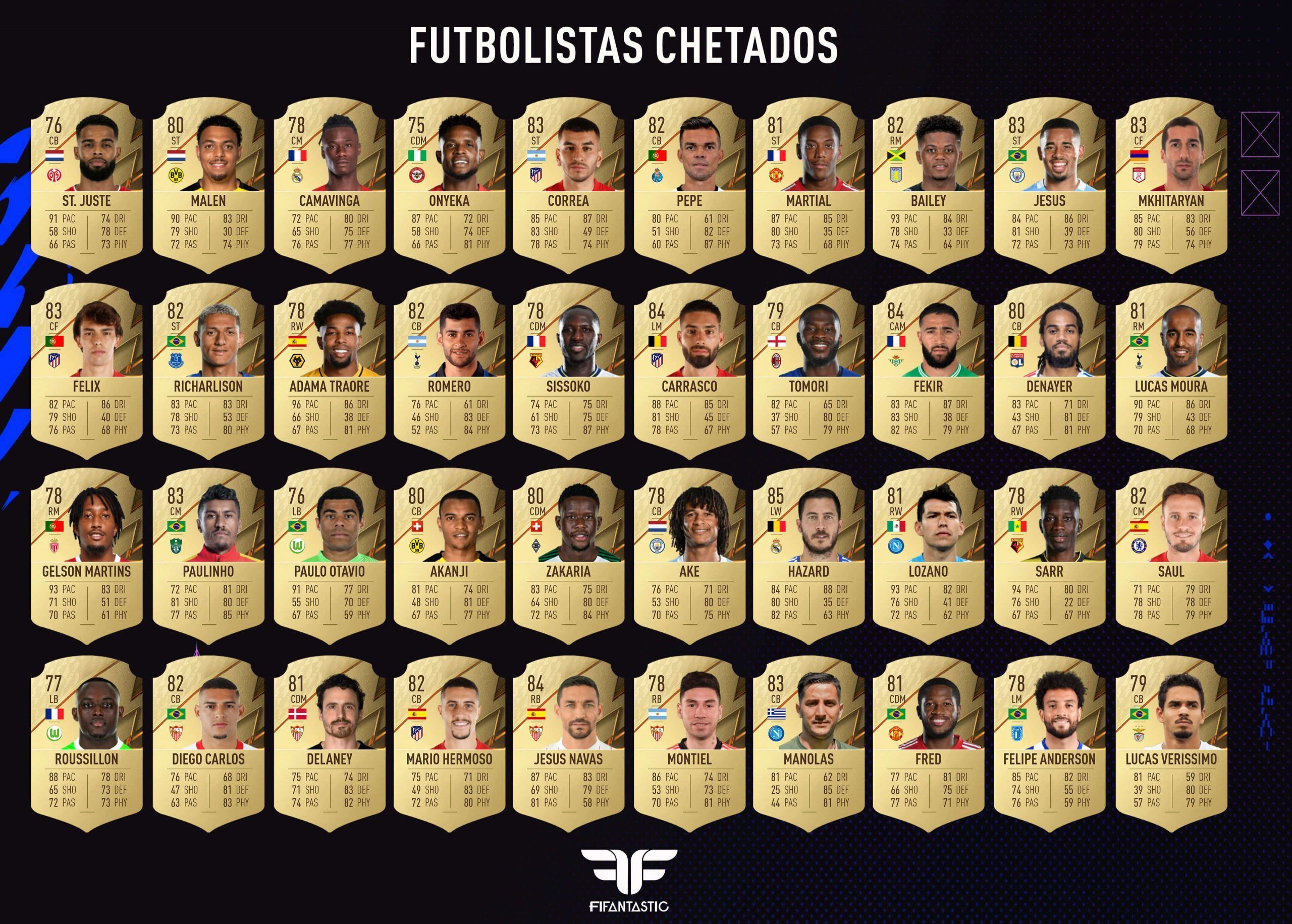 Futbolistas baratos y chetados para FIFA 22 Ultimate Team