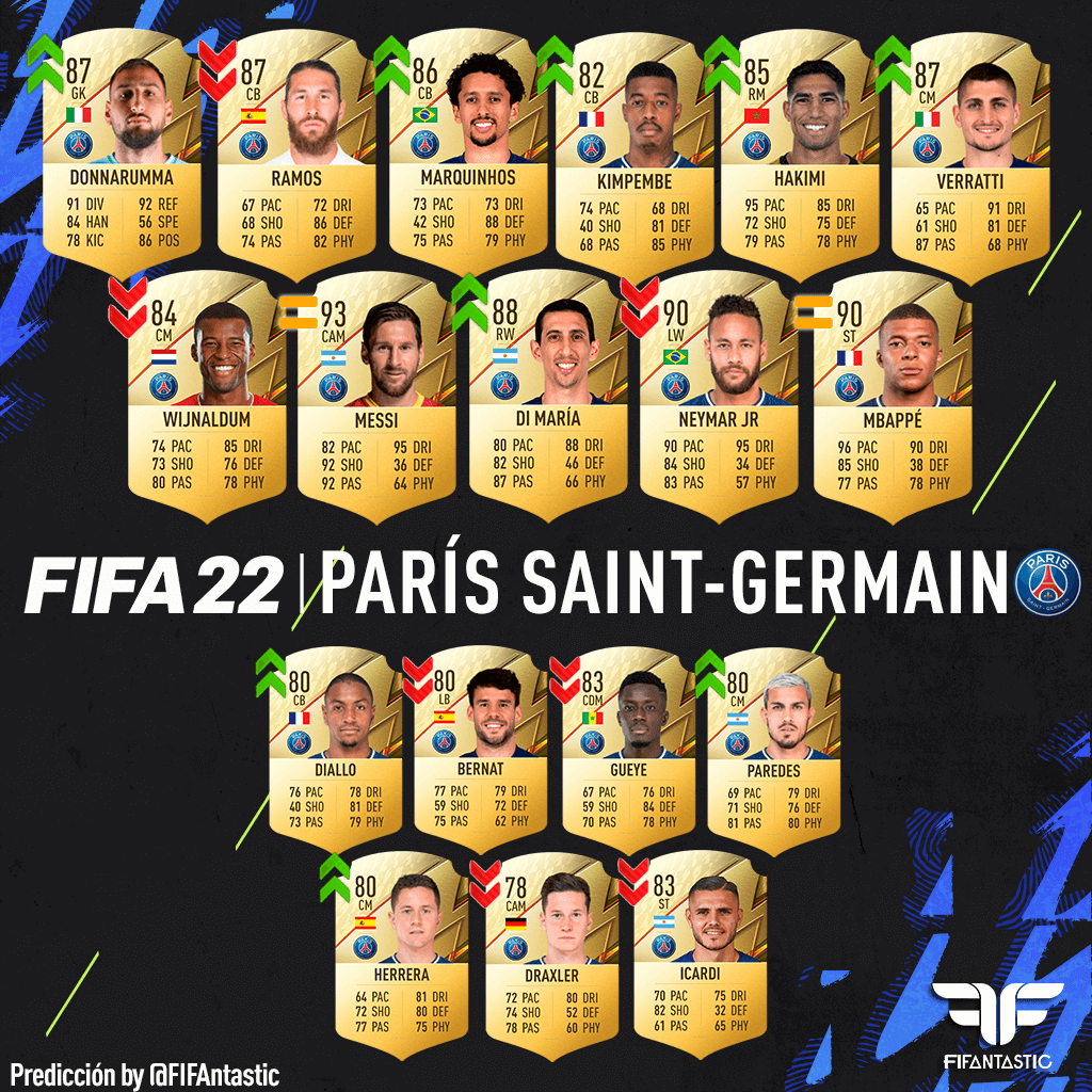 Predicción de Medias del París Saint-Germain de FIFA 22 Ultimate Team