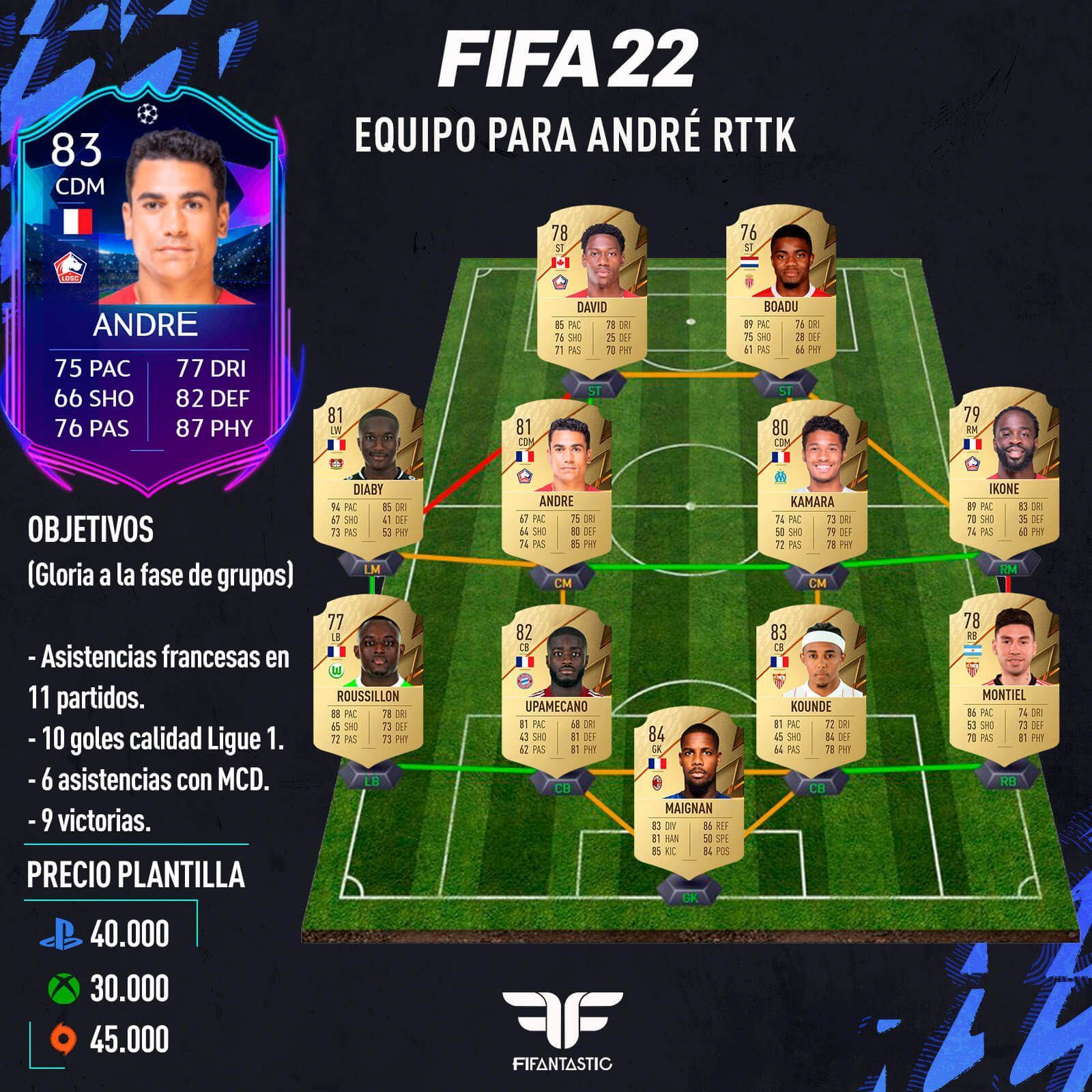 André RTTK en FIFA 22 Ultimate Team