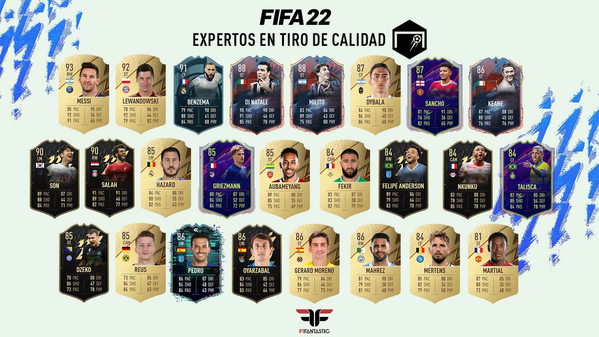 Los futbolistas con mejor tiro de calidad de FIFA 22