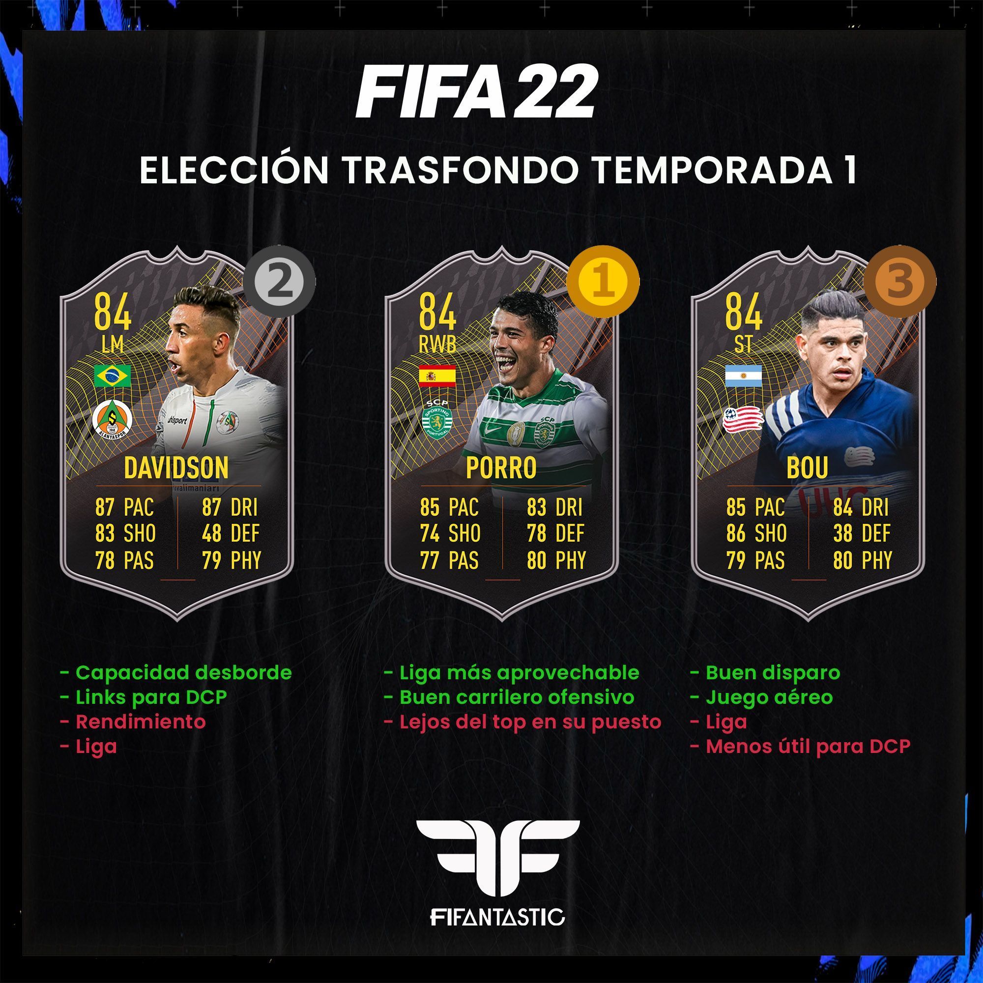 Jugador Trasfondo de la Temporada 1 de FIFA 22 Ultimate Team