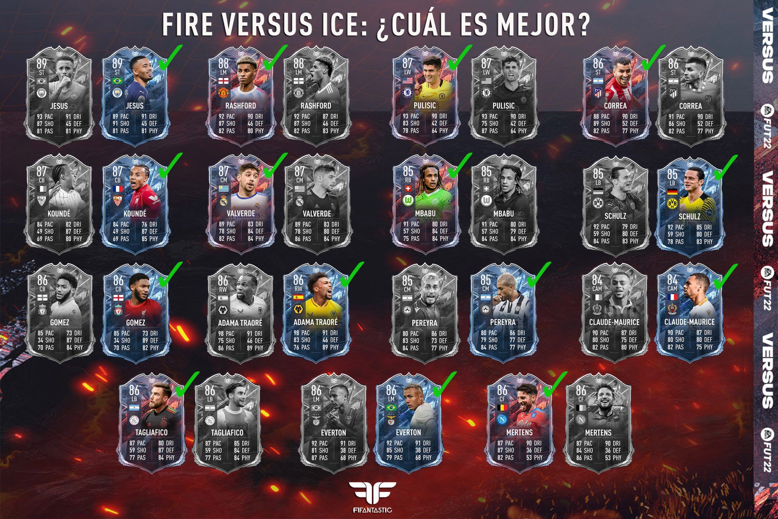 Fuego o Hielo en FIFA 22 Ultimate Team
