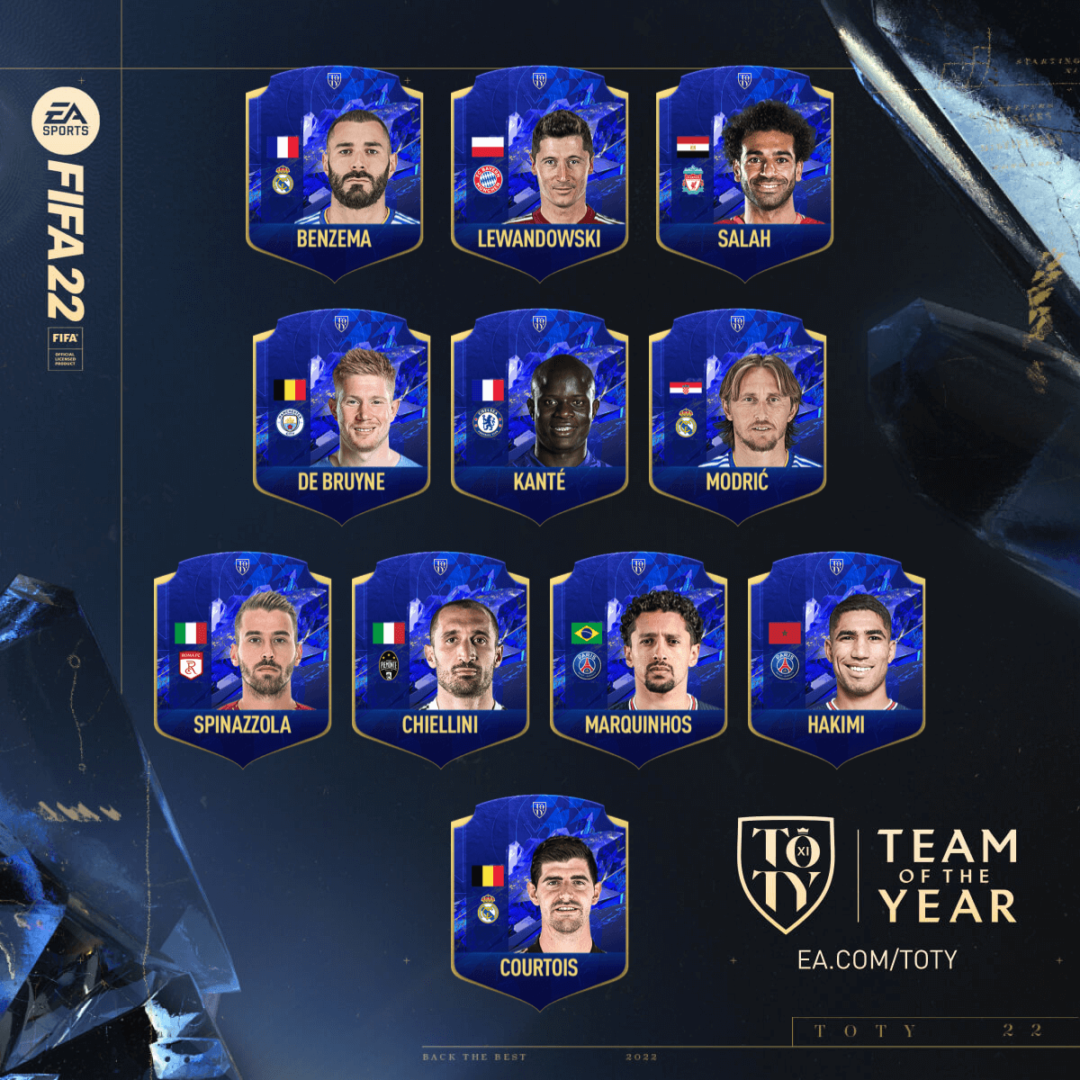 Votación del TOTY de FIFA 22 Ultimate Team