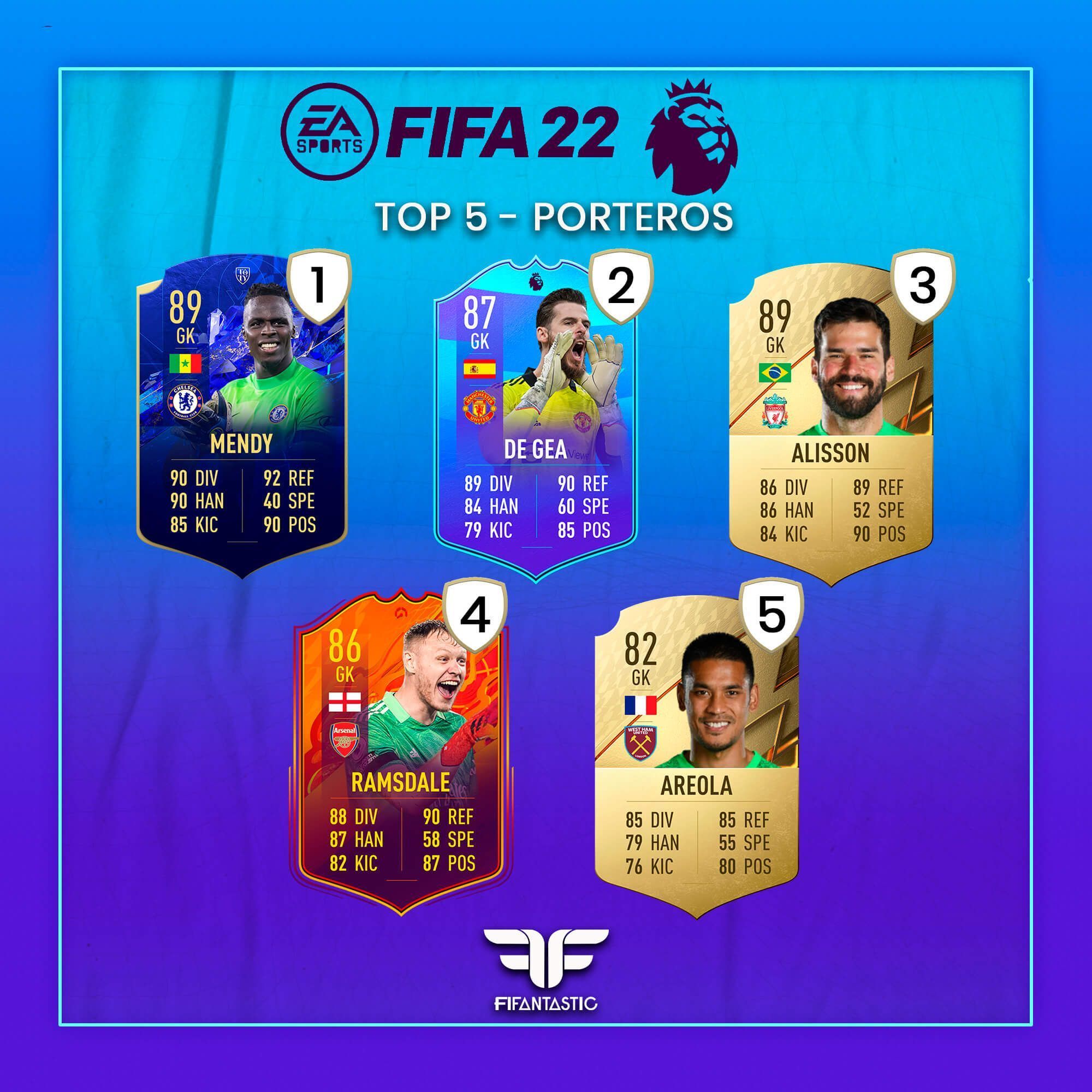 Los mejores porteros de la Premier League de FIFA 22 Ultimate Team