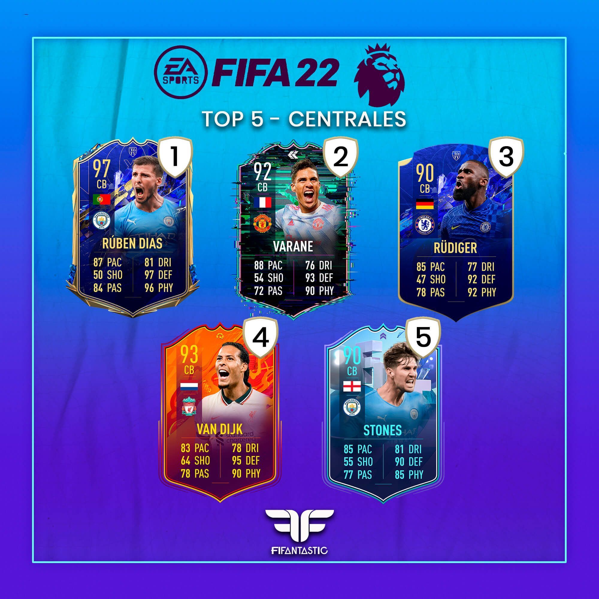 Los mejores centrales de la Premier League de FIFA 22 Ultimate Team