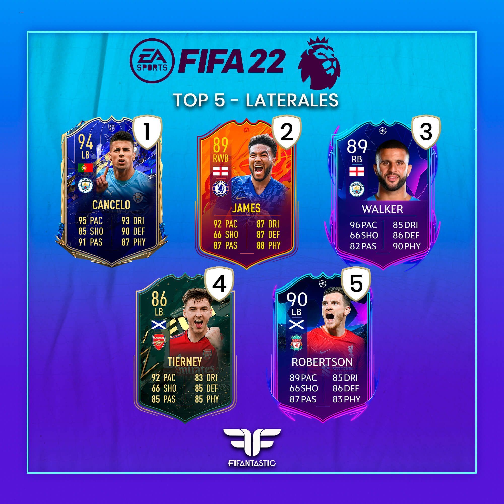 Los mejores laterales de la Premier League de FIFA 22 Ultimate Team