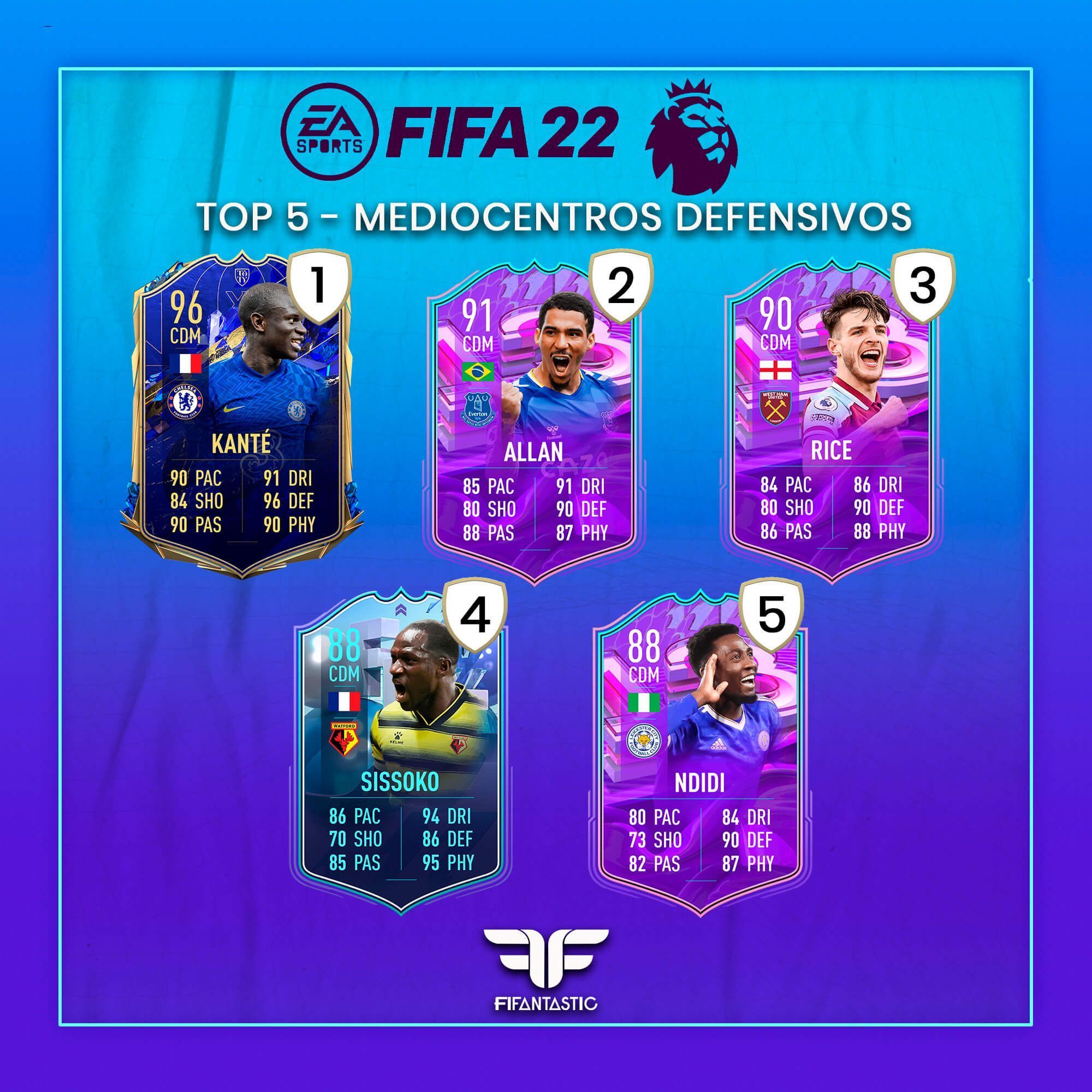 Los mejores mediocentros defensivos de la Premier League de FIFA 22 Ultimate Team