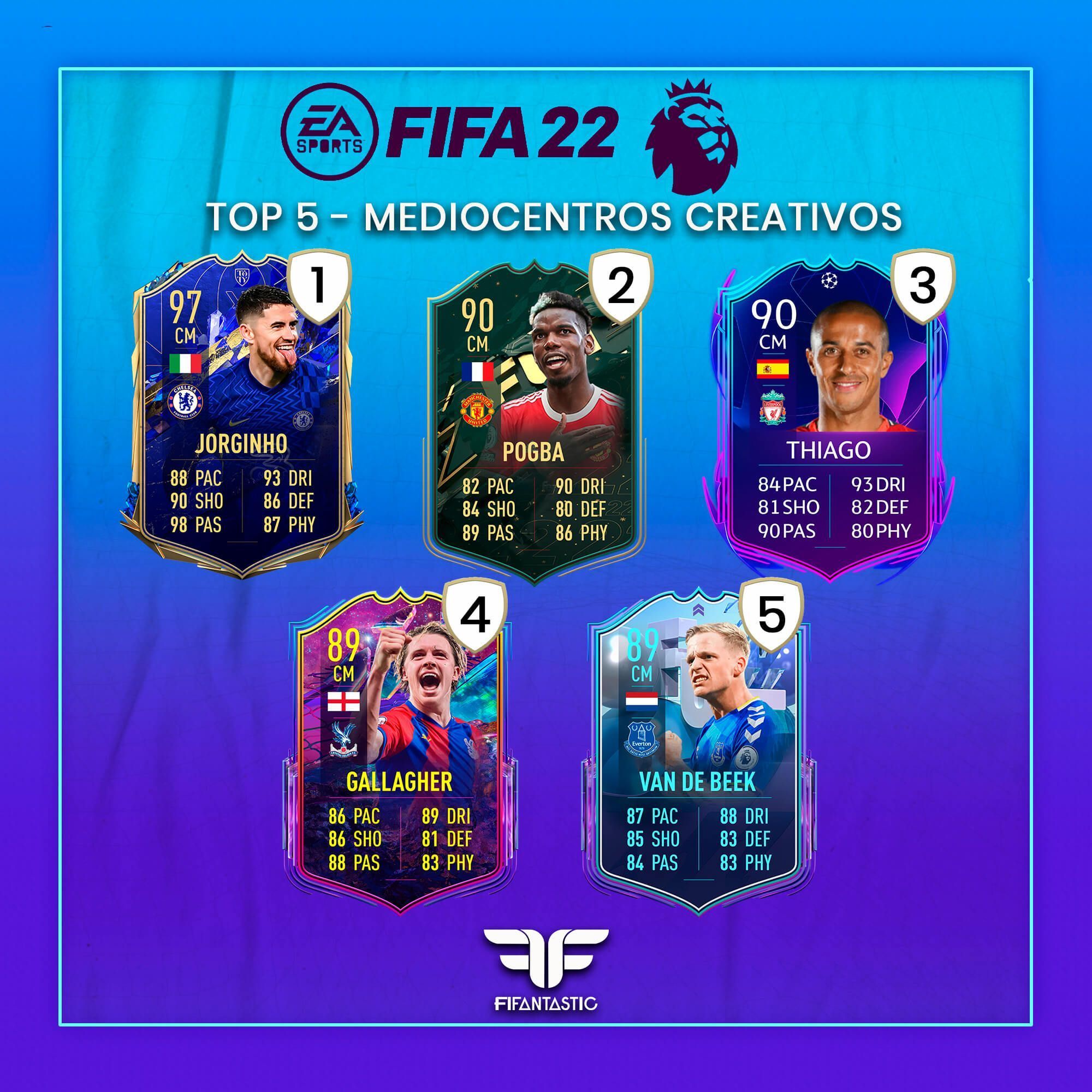 Los mejores mediocentros creativos de la Premier League de FIFA 22 Ultimate Team
