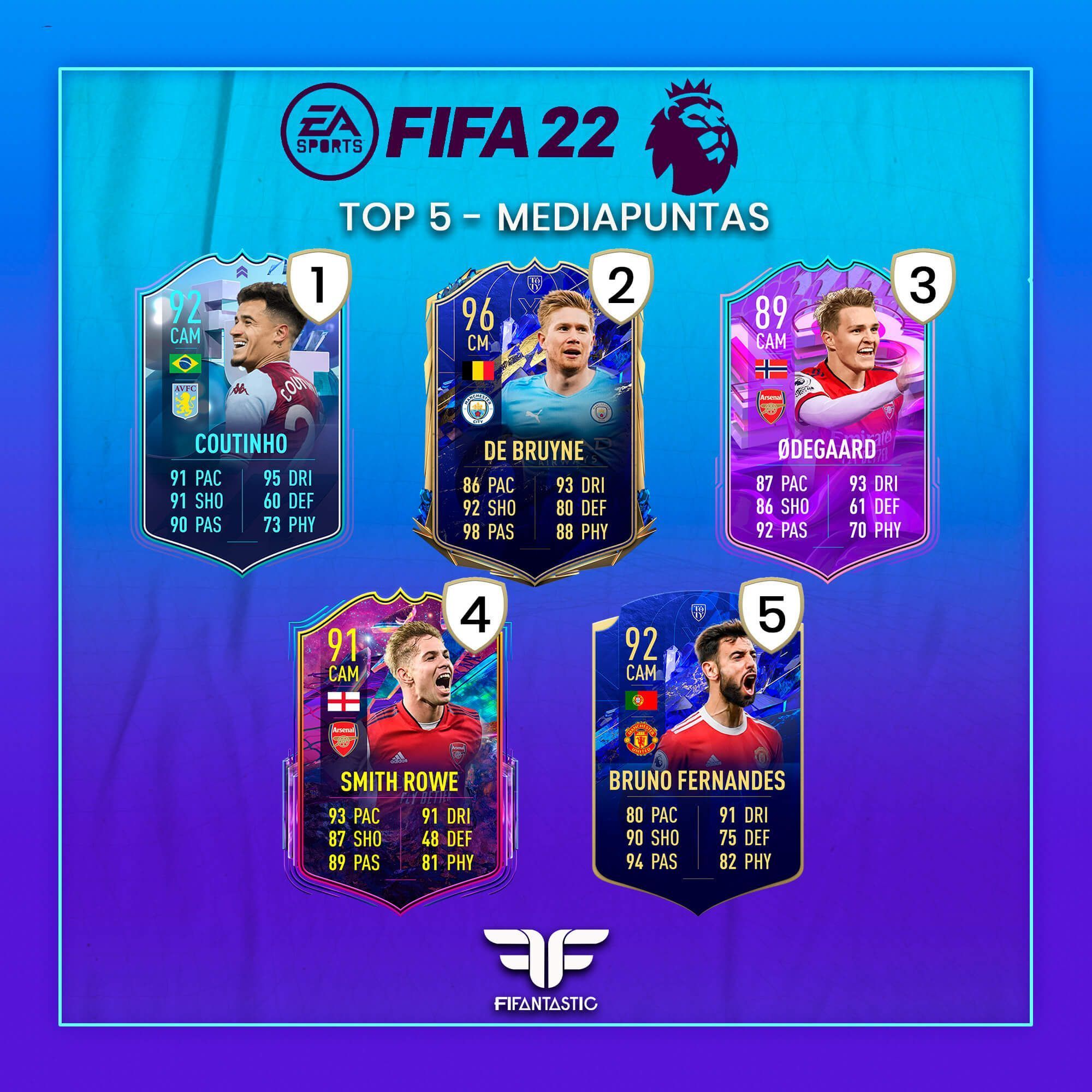 Los mejores mediapuntas de la Premier League de FIFA 22 Ultimate Team