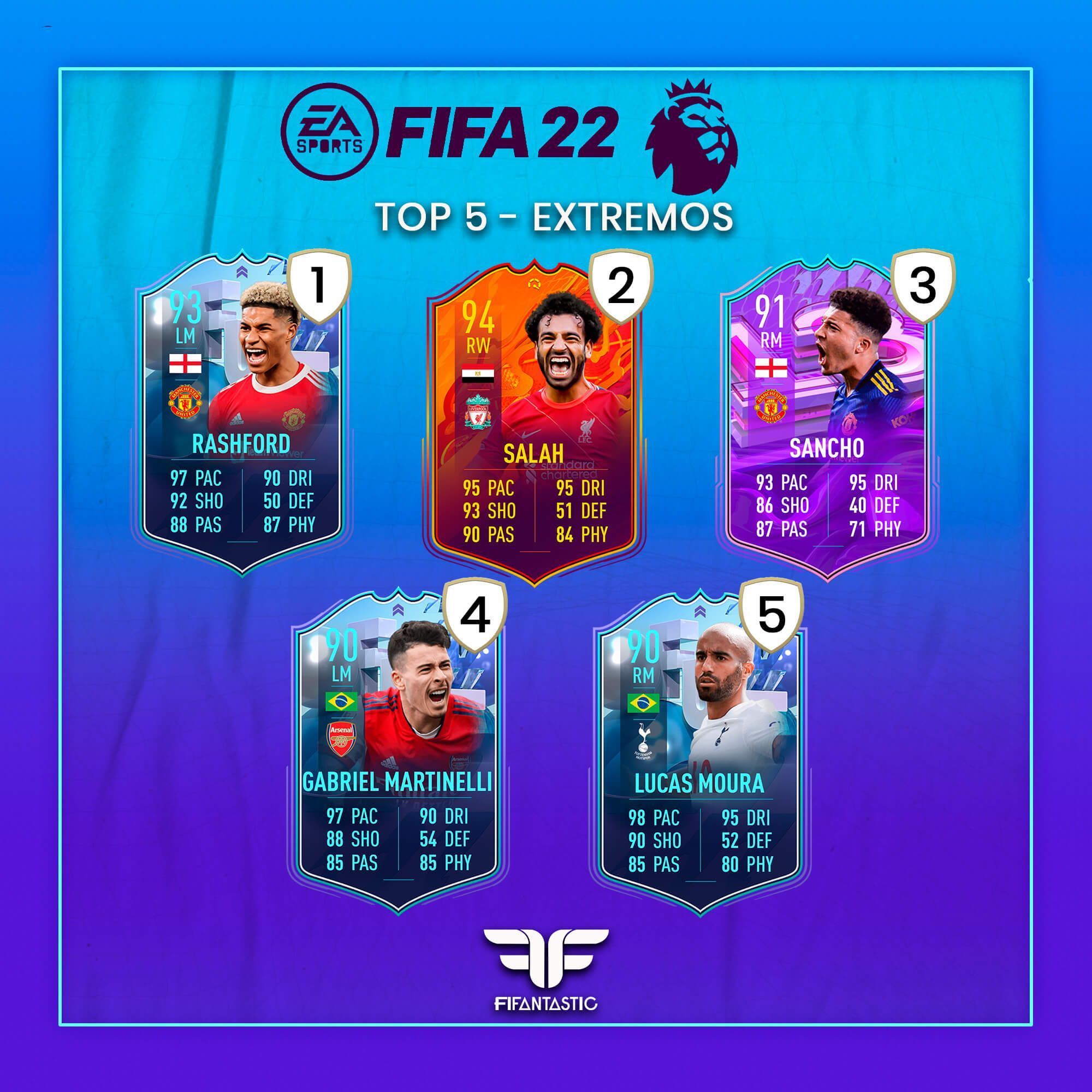 Los mejores extremos de la Premier League de FIFA 22 Ultimate Team