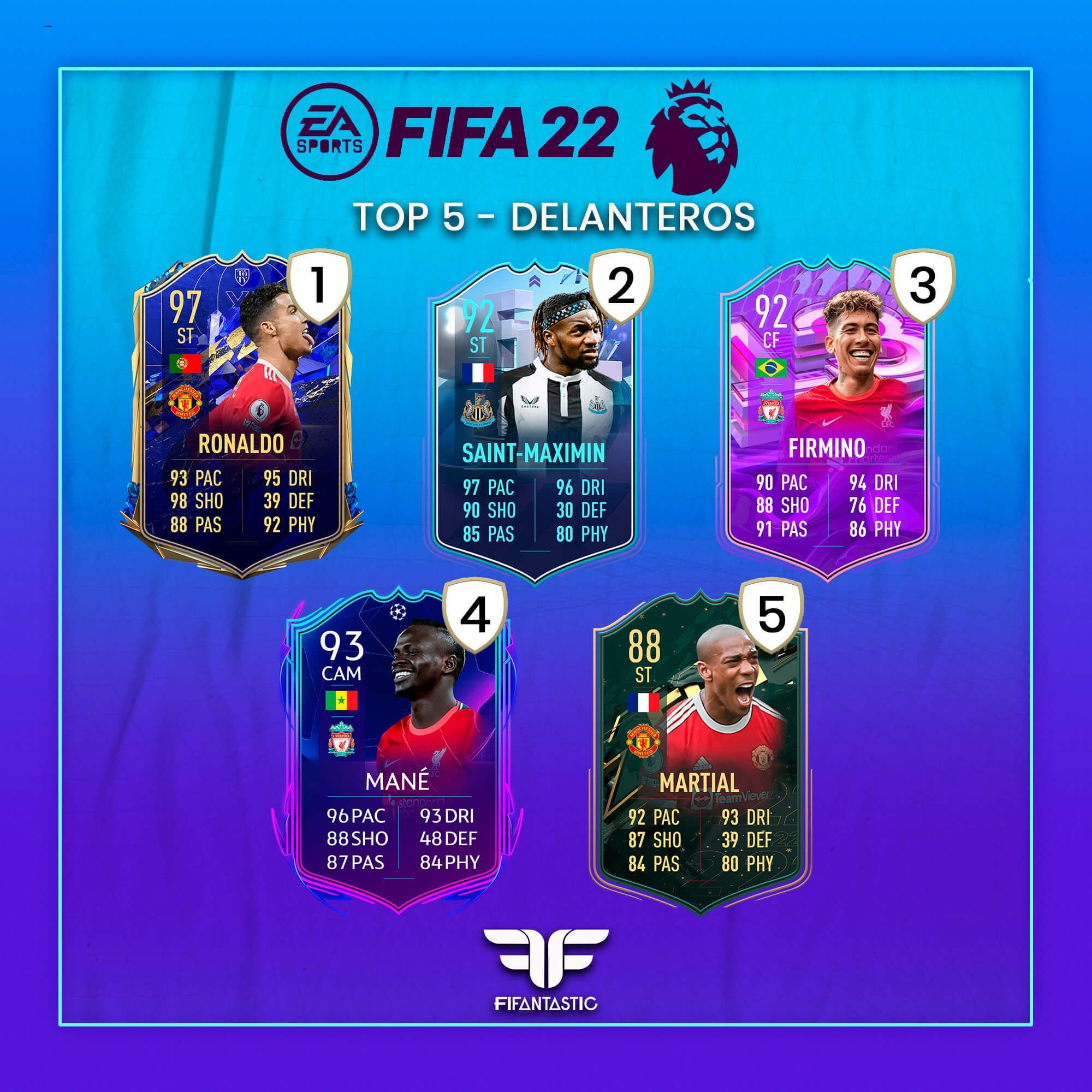 Los mejores delanteros de la Premier League de FIFA 22 Ultimate Team