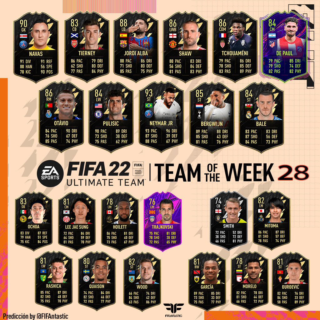 Predicción del TOTW 28 de FIFA 22 Ultimate Team
