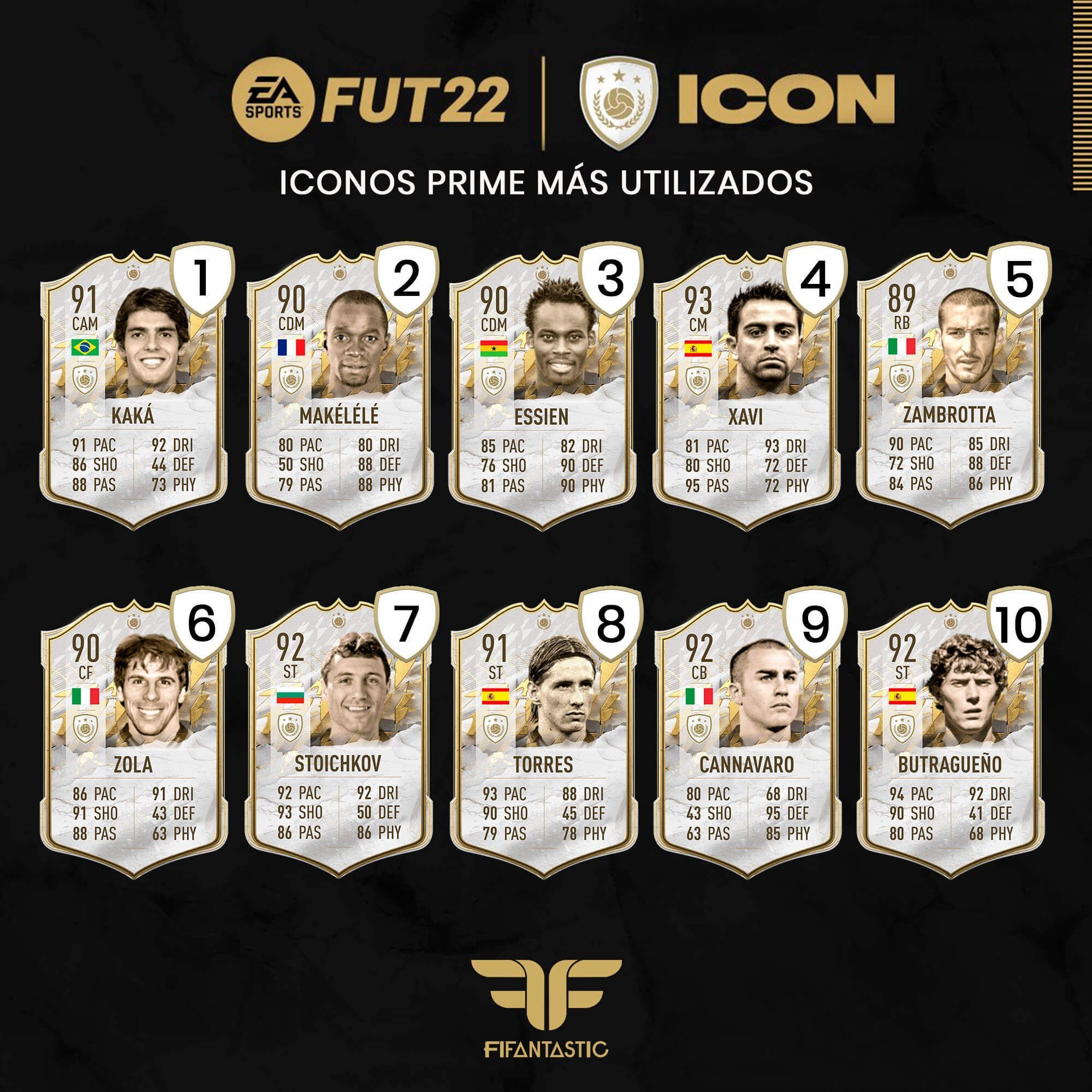 Los Iconos Prime más utilizados de FIFA 22 Ultimate Team