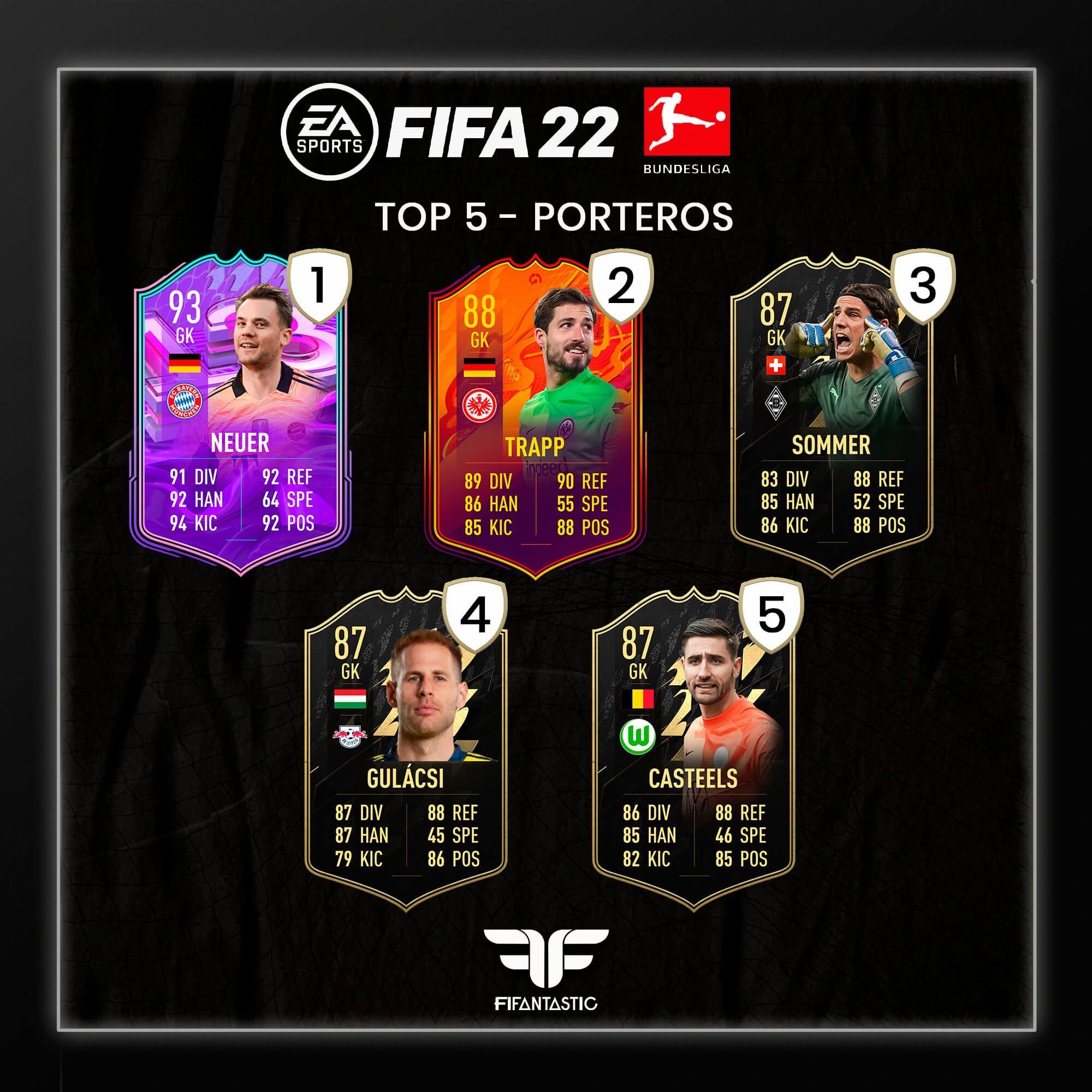 Los mejores porteros de la Bundesliga de FIFA 22 Ultimate Team