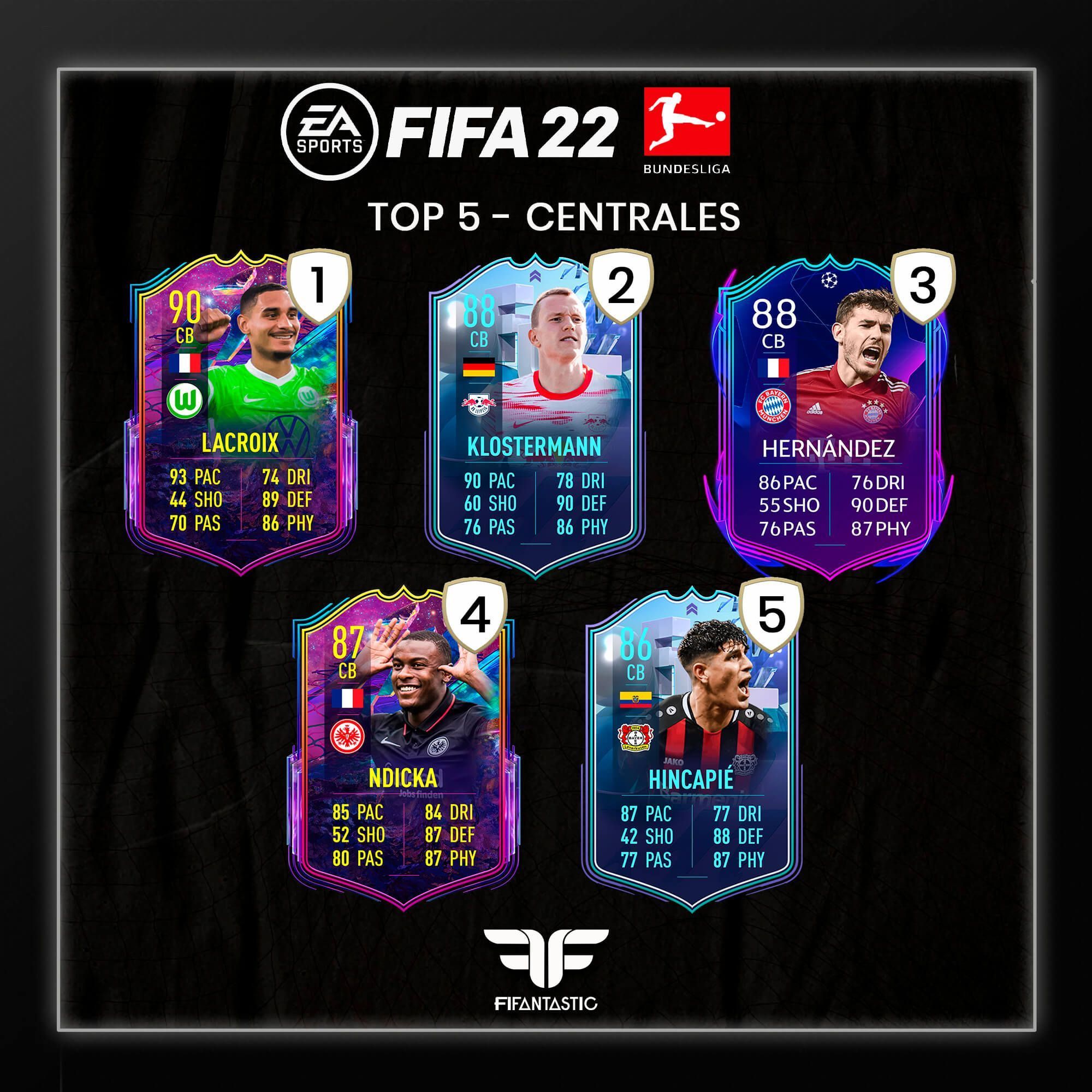 Los mejores centrales de la Bundesliga de FIFA 22 Ultimate Team