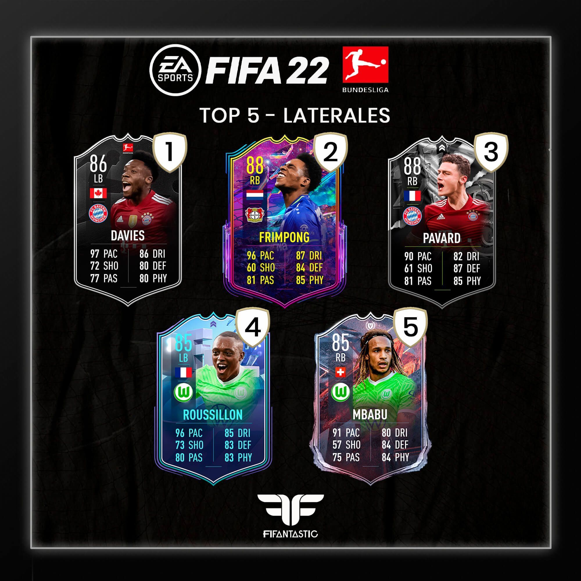 Los mejores laterales de la Bundesliga de FIFA 22 Ultimate Team