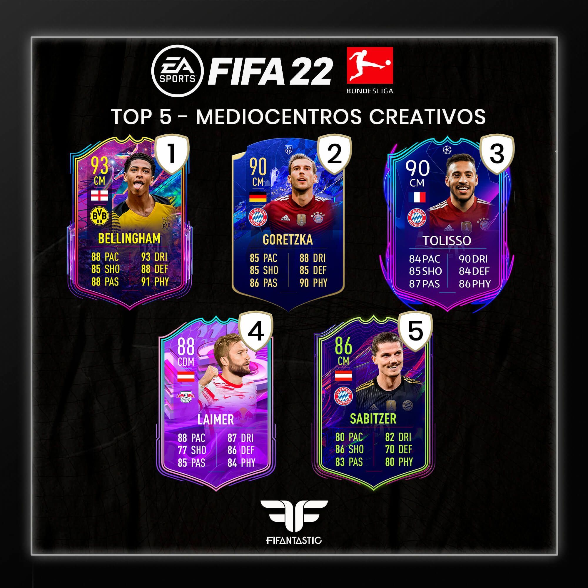 Los mejores mediocentros creativos de la Bundesliga de FIFA 22 Ultimate Team