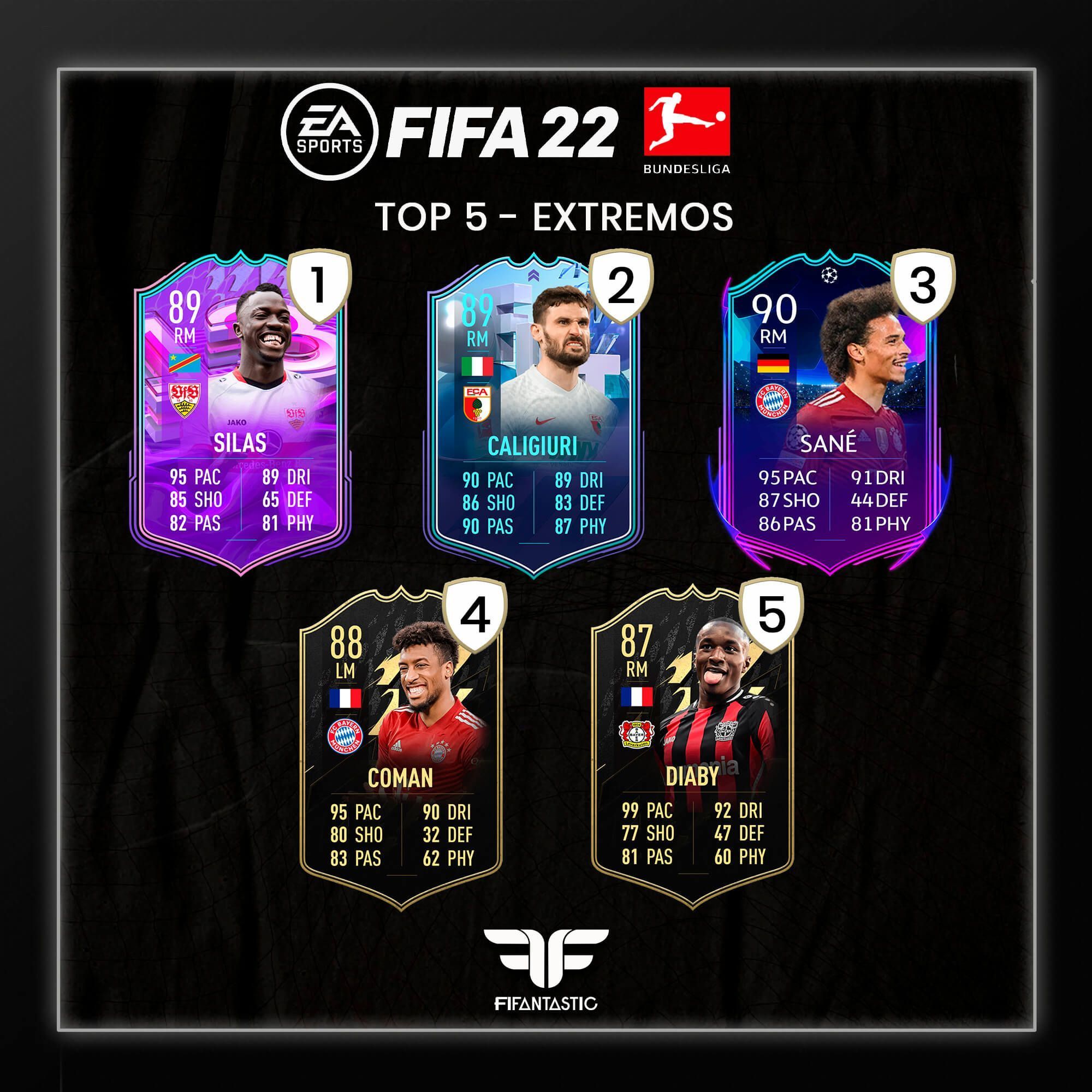 Los mejores extremos de la Bundesliga de FIFA 22 Ultimate Team