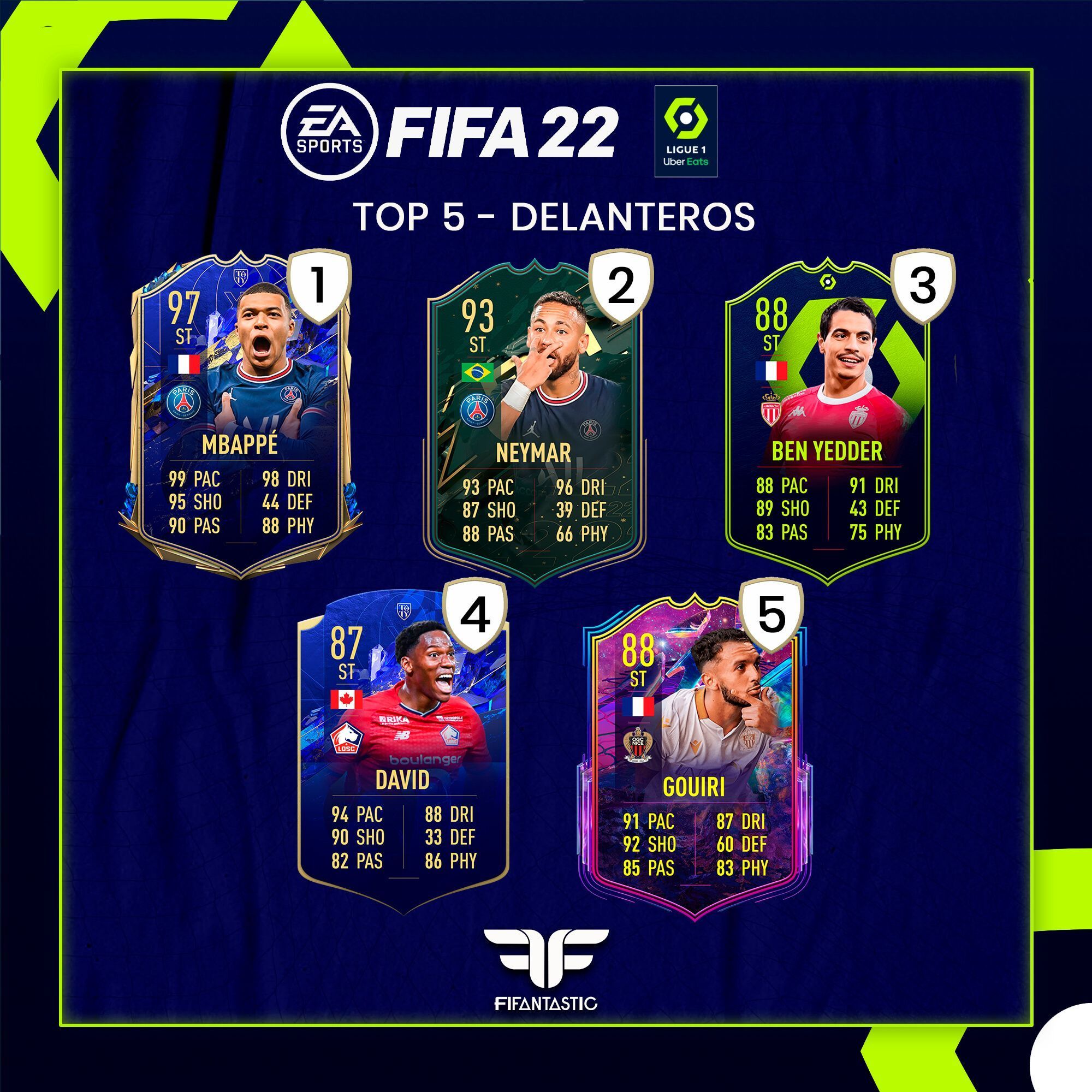 Los mejores delanteros de la Bundesliga de FIFA 22 Ultimate Team