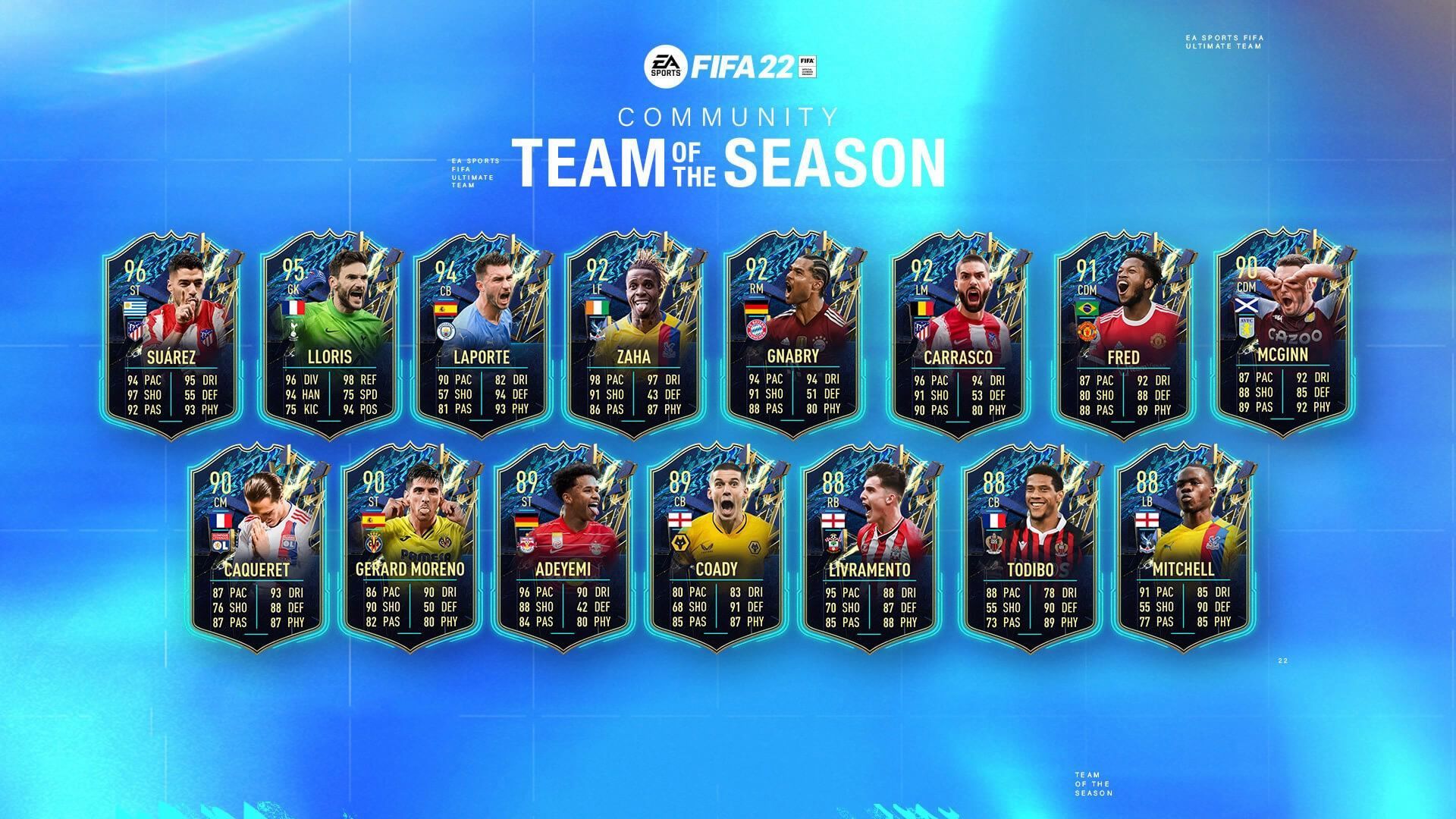 TOTS de la Comunidad de FIFA 22 Ultimate Team, Team of the Season de la Comunidad de FIFA 22 Ultimate Team TOTS de la Comunidad de FIFA 22 Ultimate Team, Team of the Season de la Comunidad de FIFA 22 Ultimate Team
