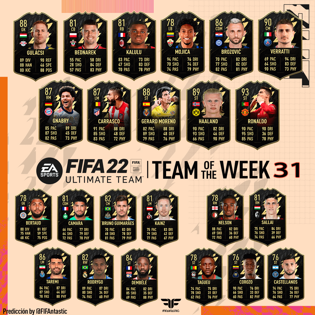 Predicción del TOTW 31 de FIFA 22 Ultimate Team