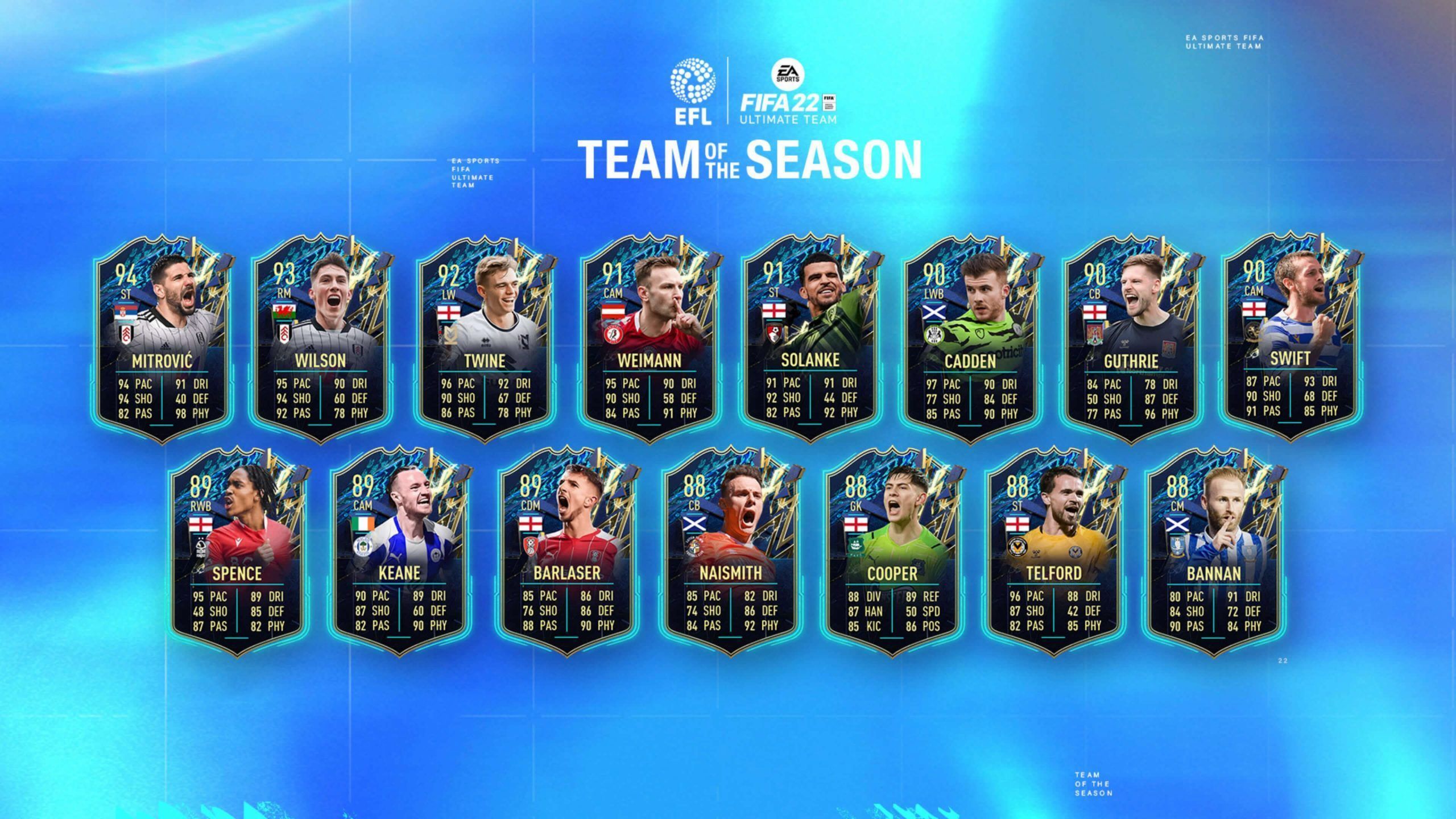 Team of the Season de la EFL de FIFA 22 Ultimate Team
