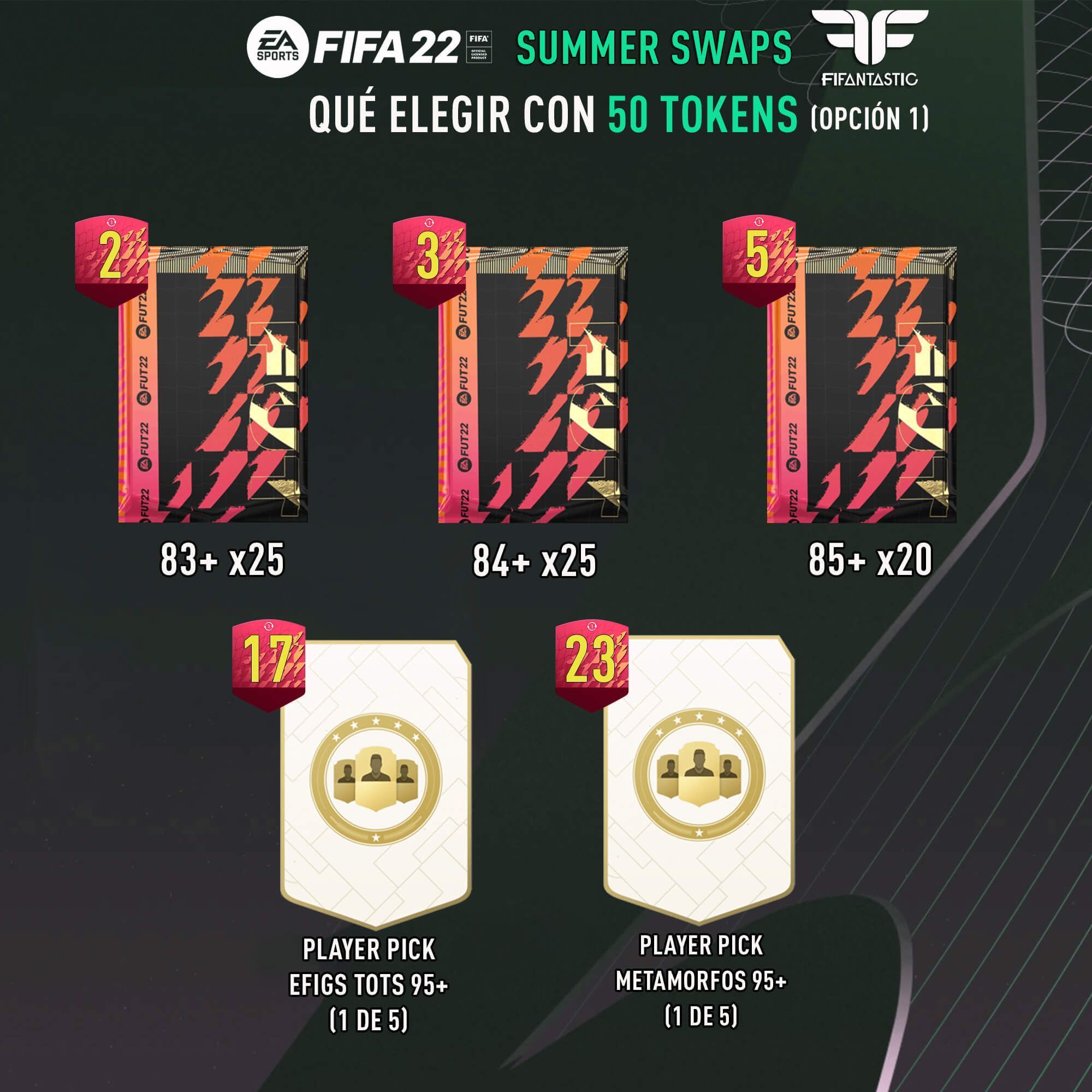 Premios de los Summer Swaps de FIFA 22 Ultimate Team