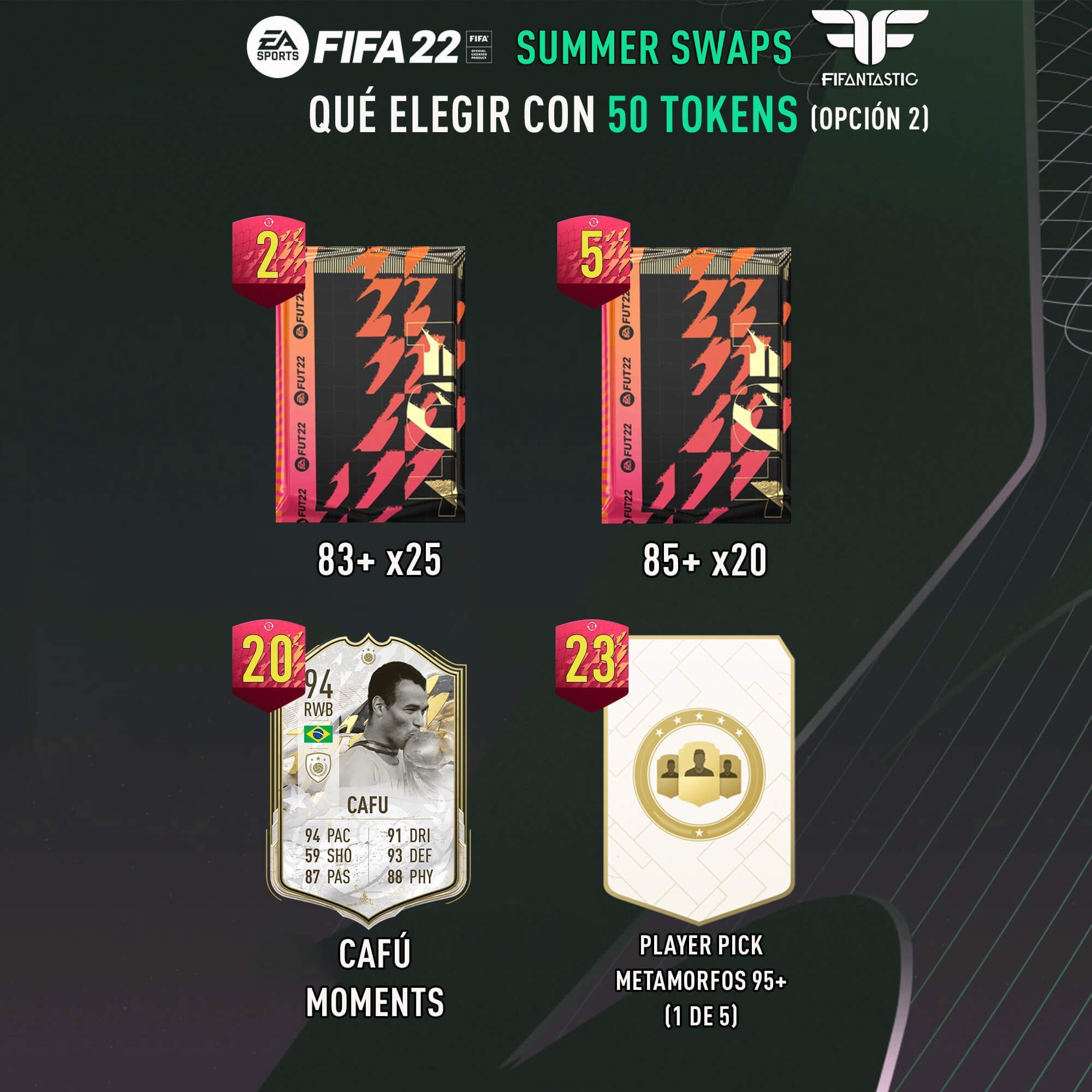 Premios de los Summer Swaps de FIFA 22 Ultimate Team