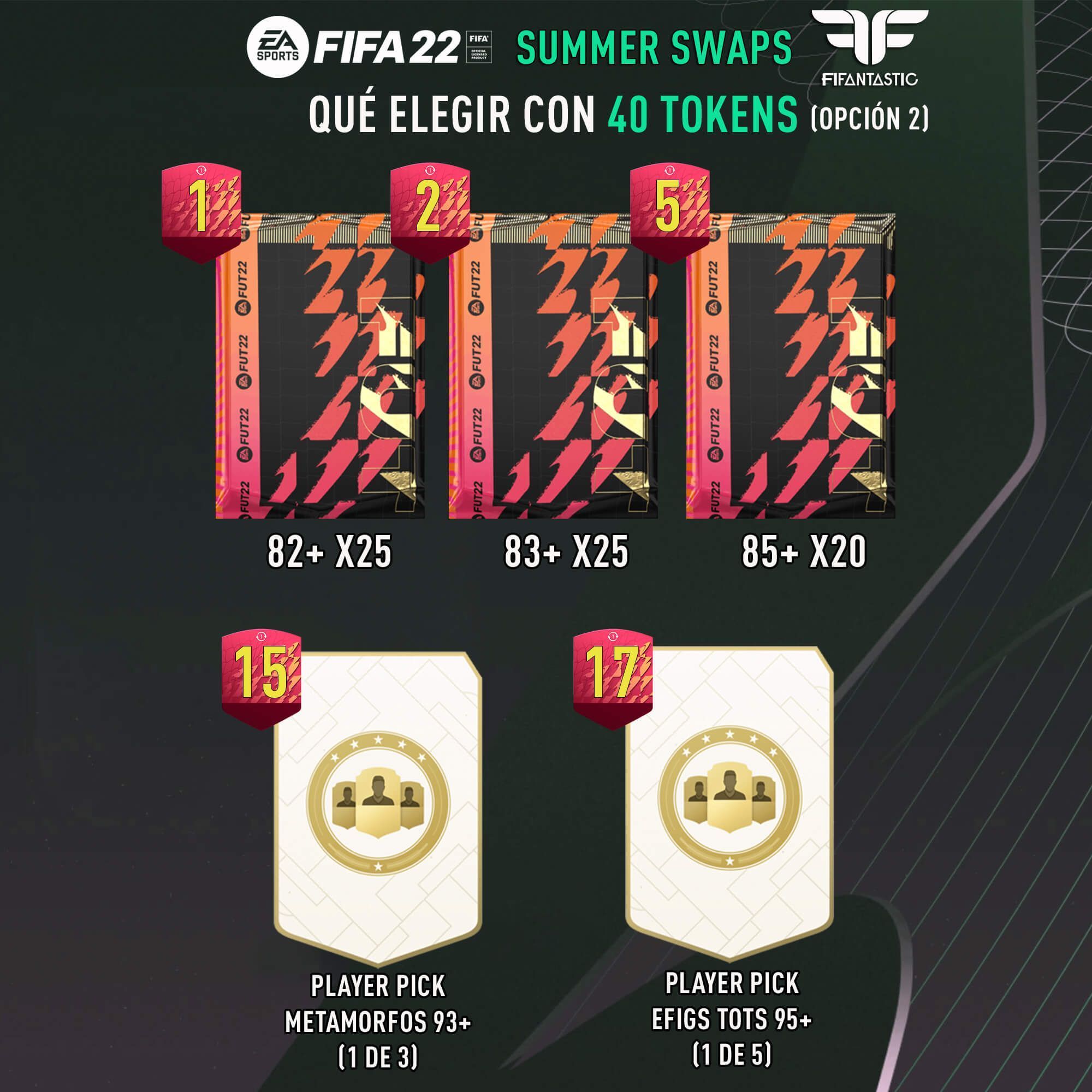 Premios de los Summer Swaps de FIFA 22 Ultimate Team