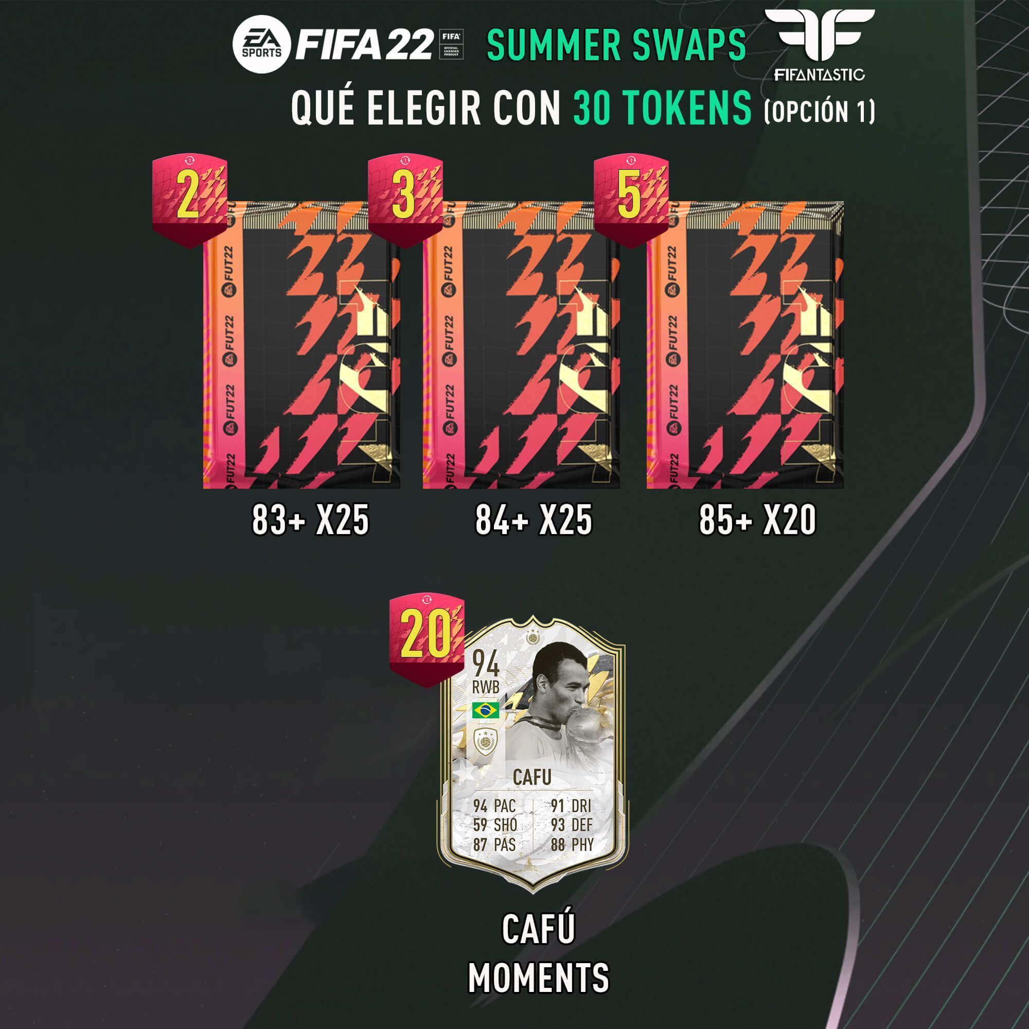 Premios de los Summer Swaps de FIFA 22 Ultimate Team