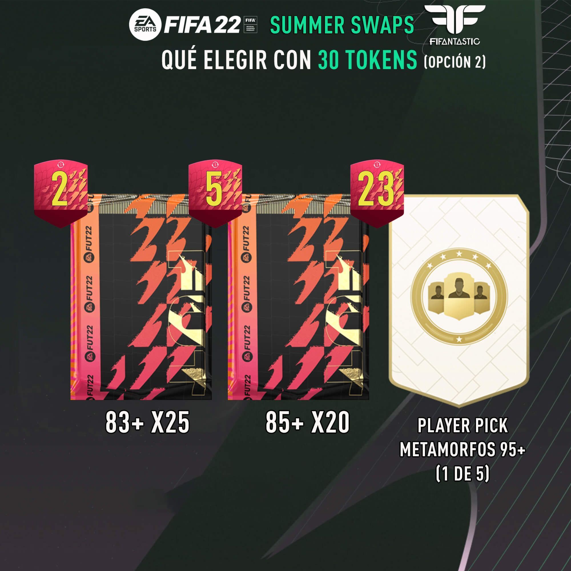 Premios de los Summer Swaps de FIFA 22 Ultimate Team