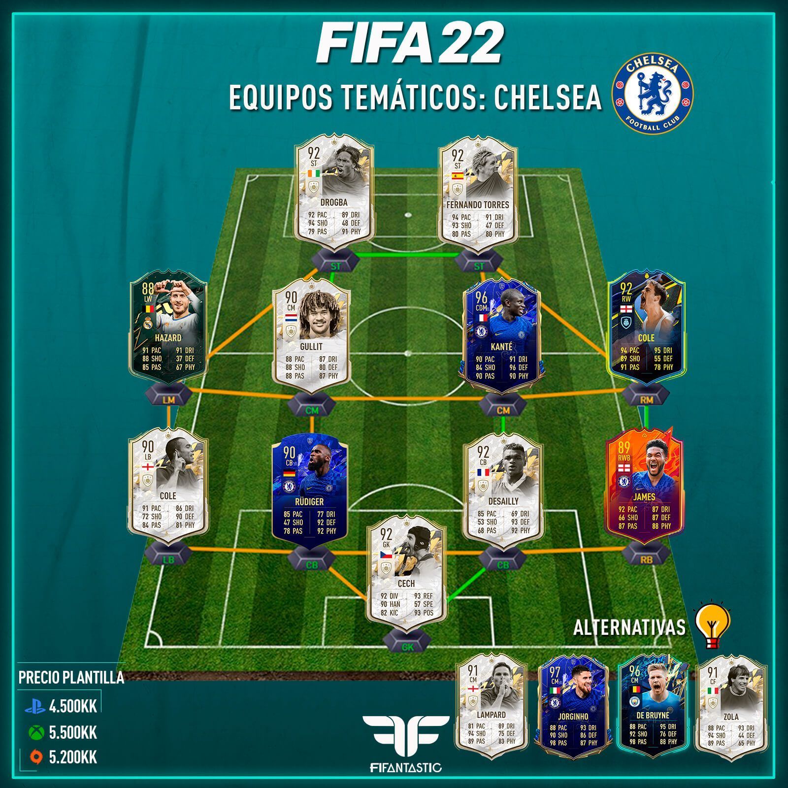 Equipo del Chelsea en FIFA 22 Ultimate Team